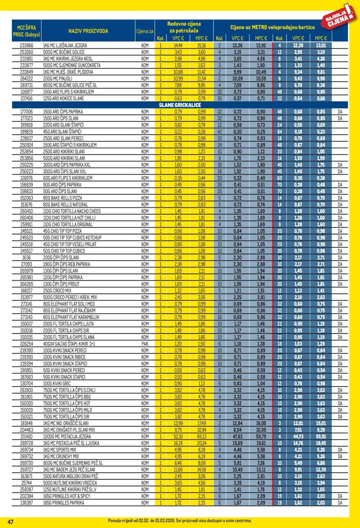 METRO katalog - Profi cijena