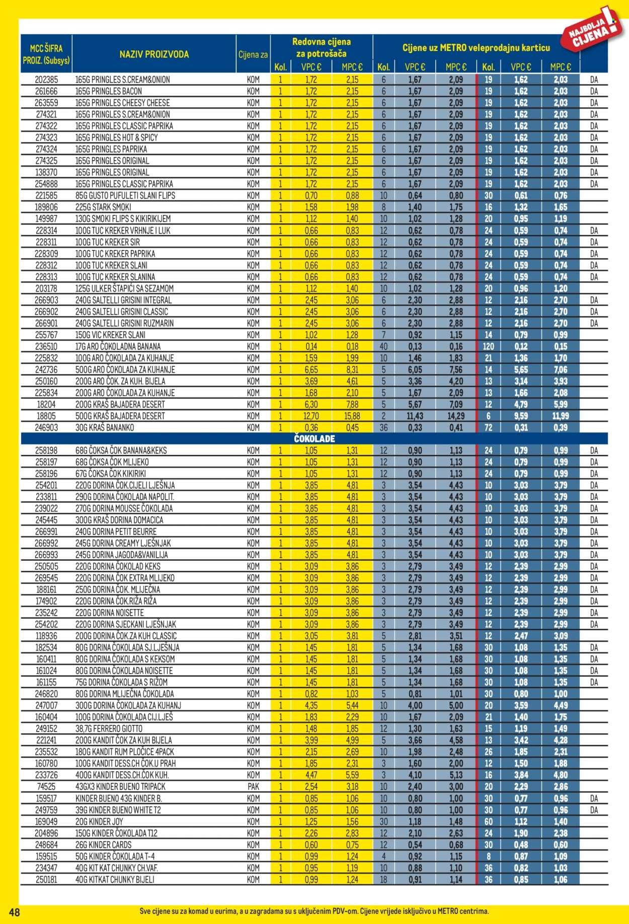 METRO katalog - Profi cijena