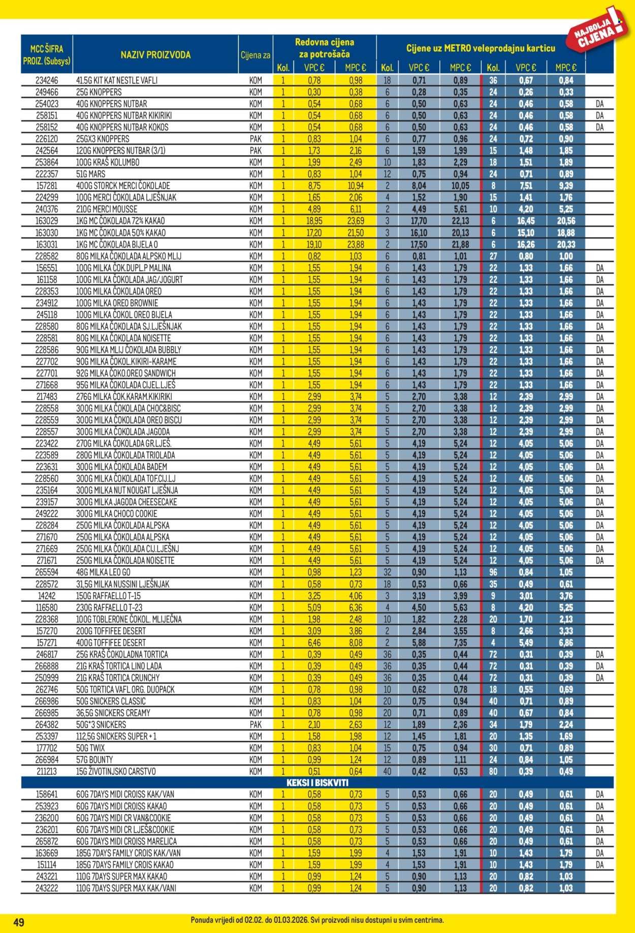 METRO katalog - Profi cijena