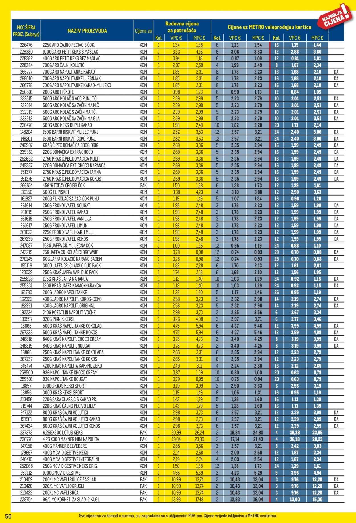 METRO katalog - Profi cijena