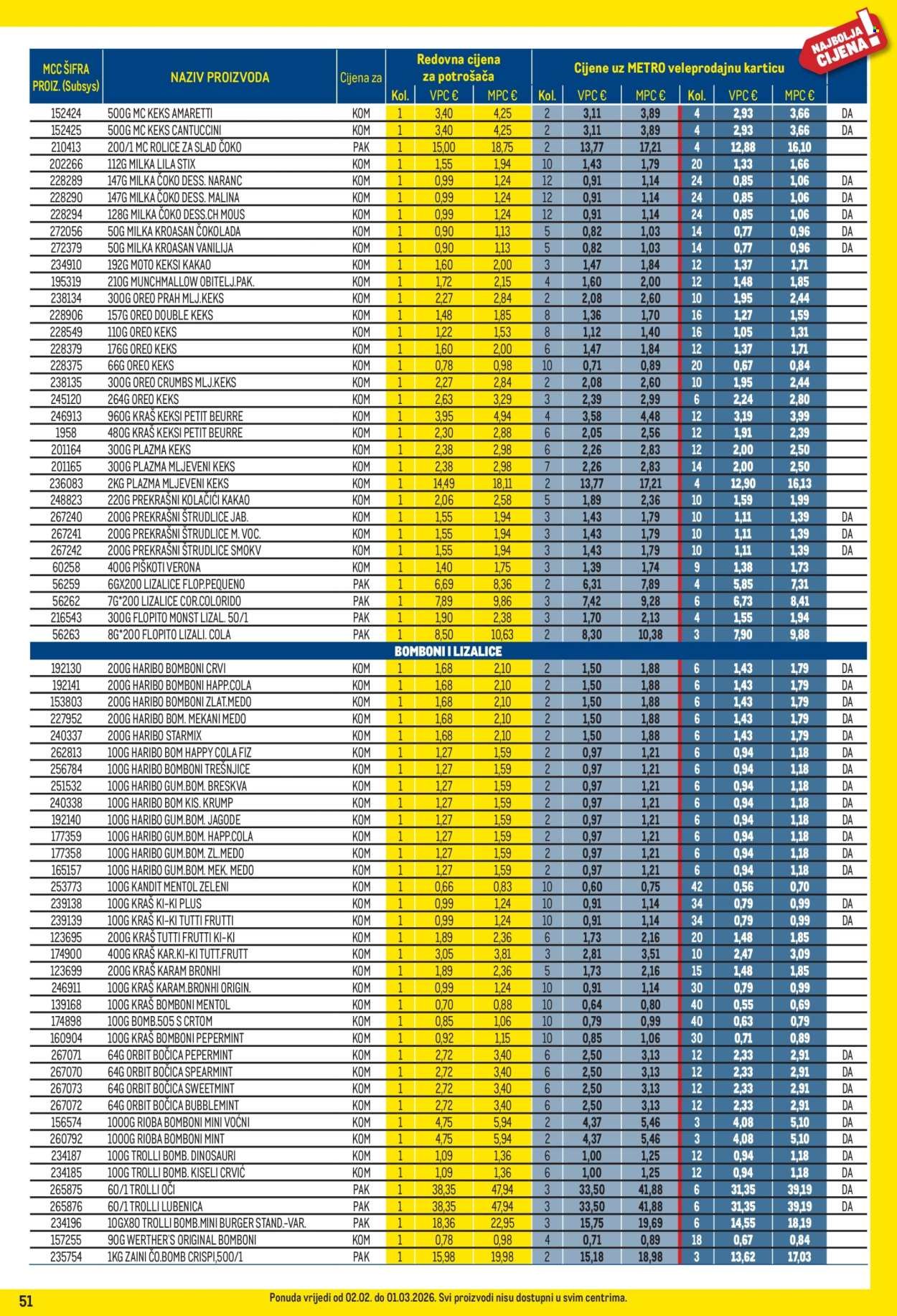 METRO katalog - Profi cijena