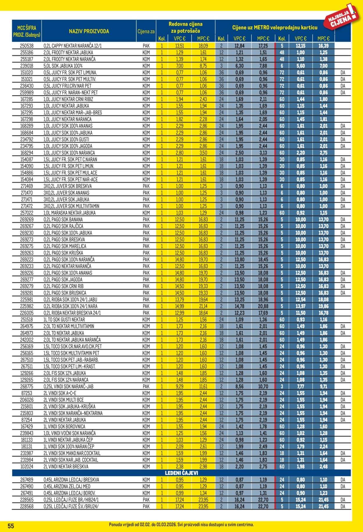 METRO katalog - Profi cijena