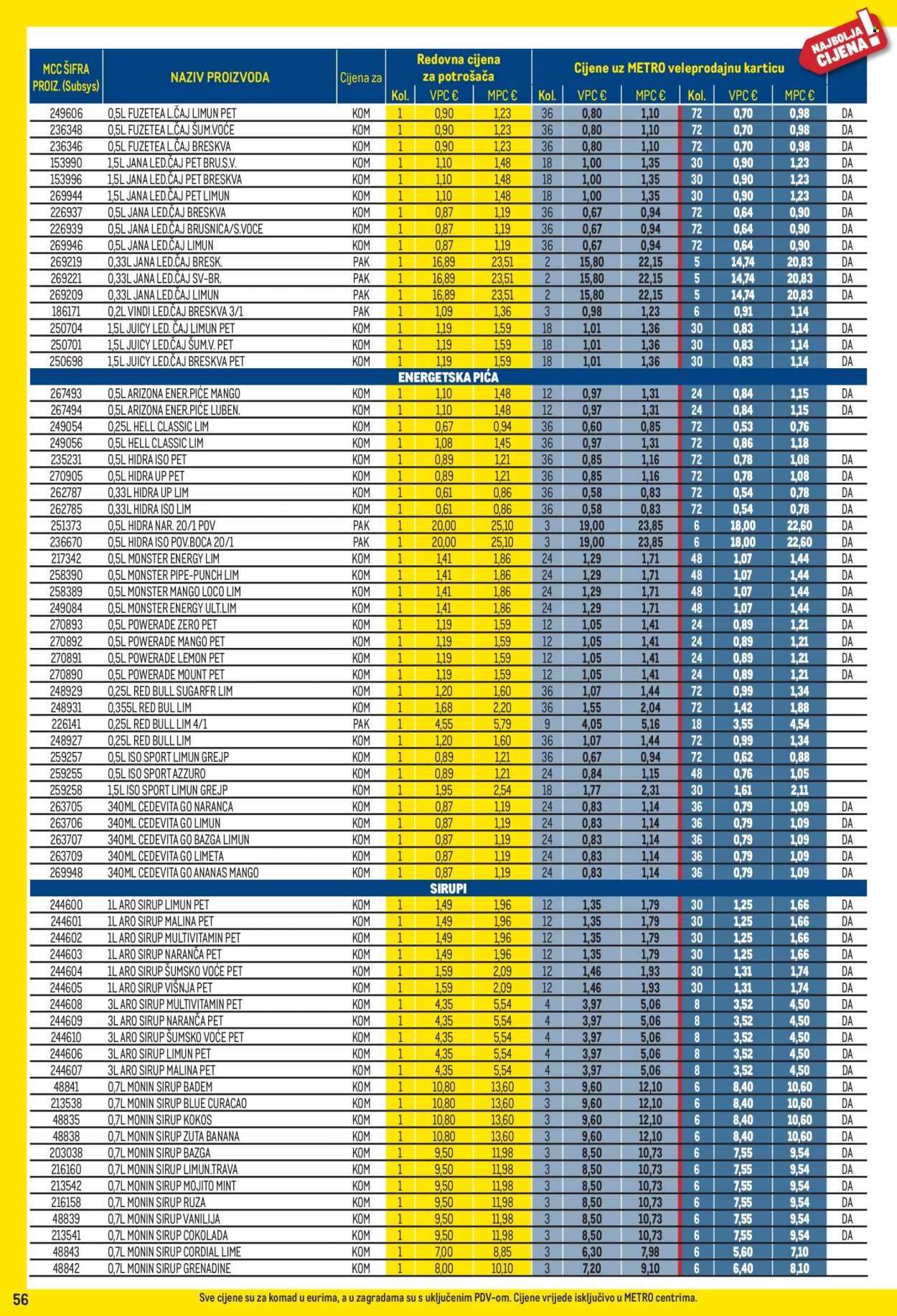 METRO katalog - Profi cijena