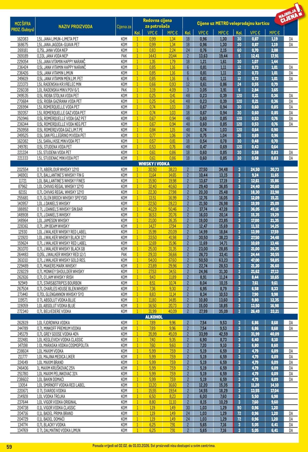 METRO katalog - Profi cijena