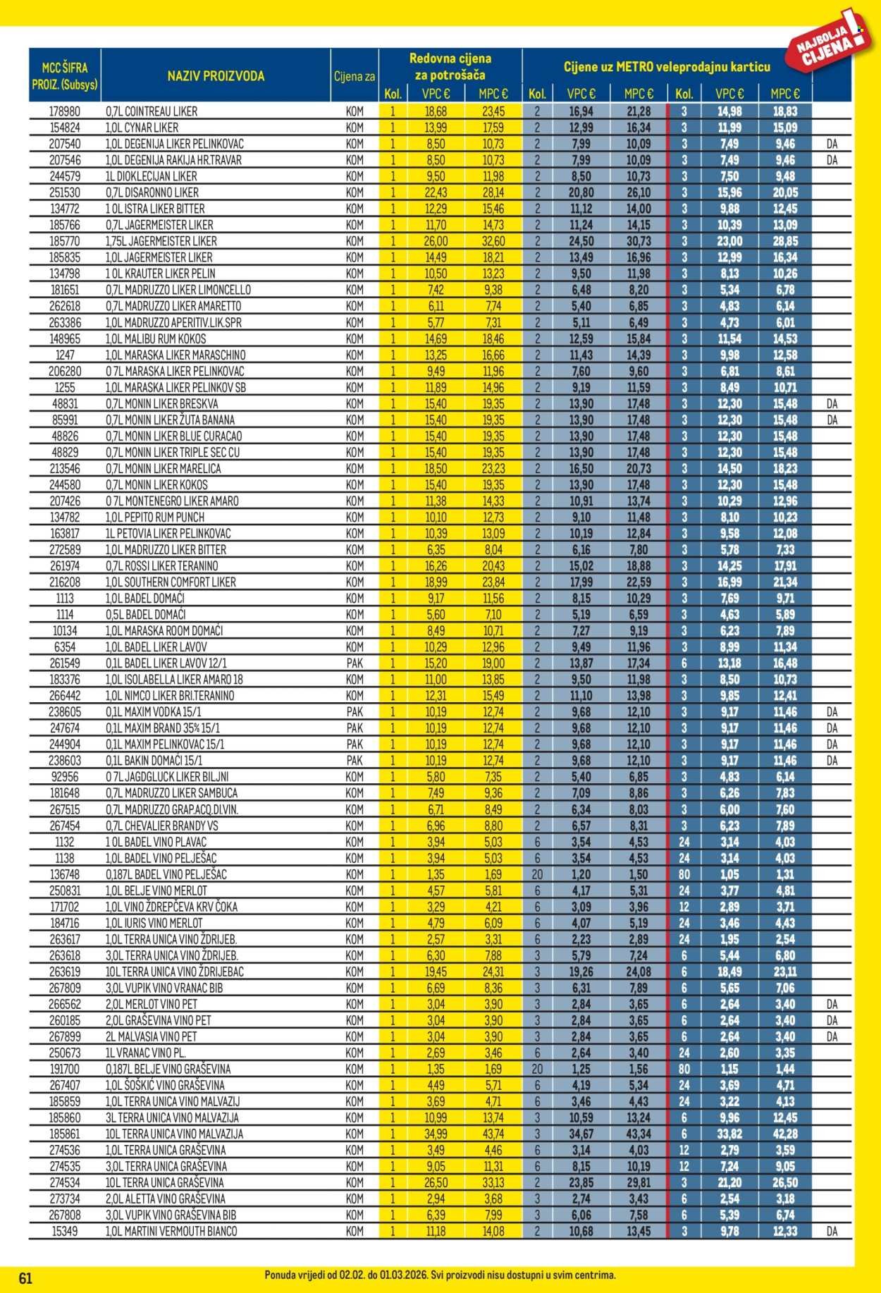 METRO katalog - Profi cijena