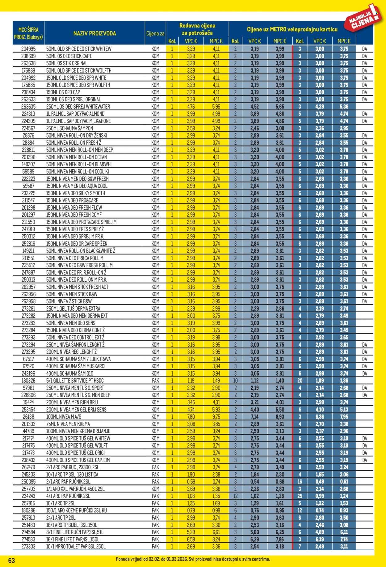 METRO katalog - Profi cijena