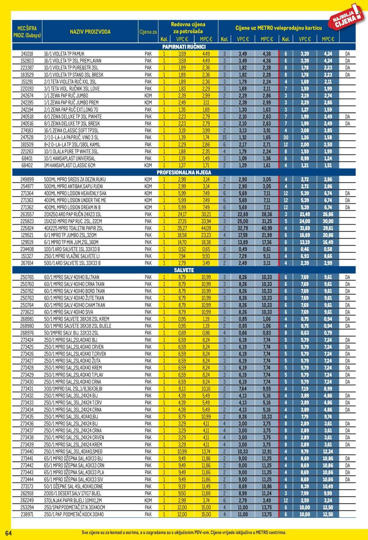 METRO katalog - Profi cijena