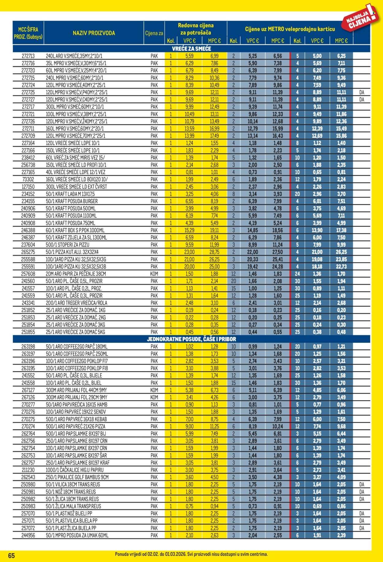 METRO katalog - Profi cijena