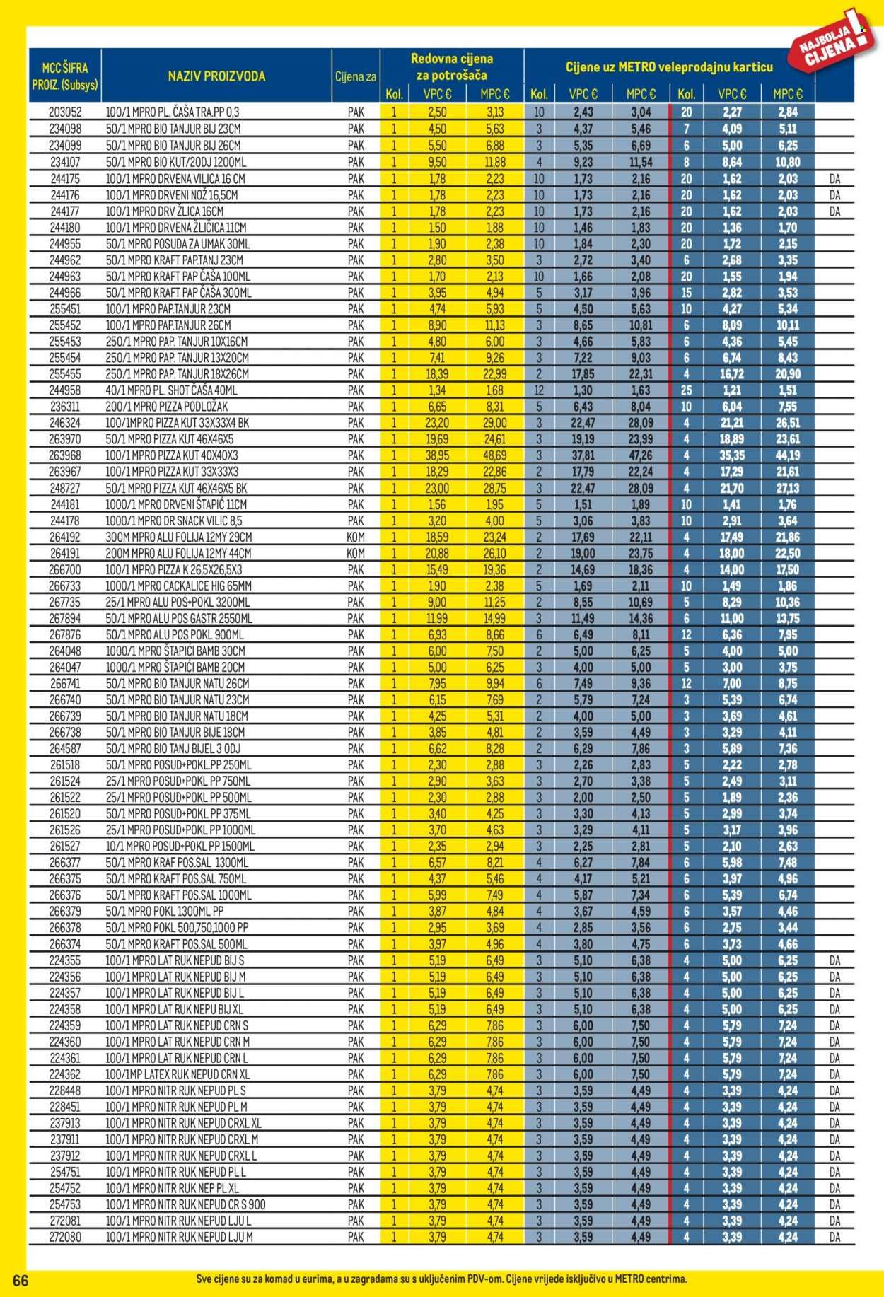 METRO katalog - Profi cijena