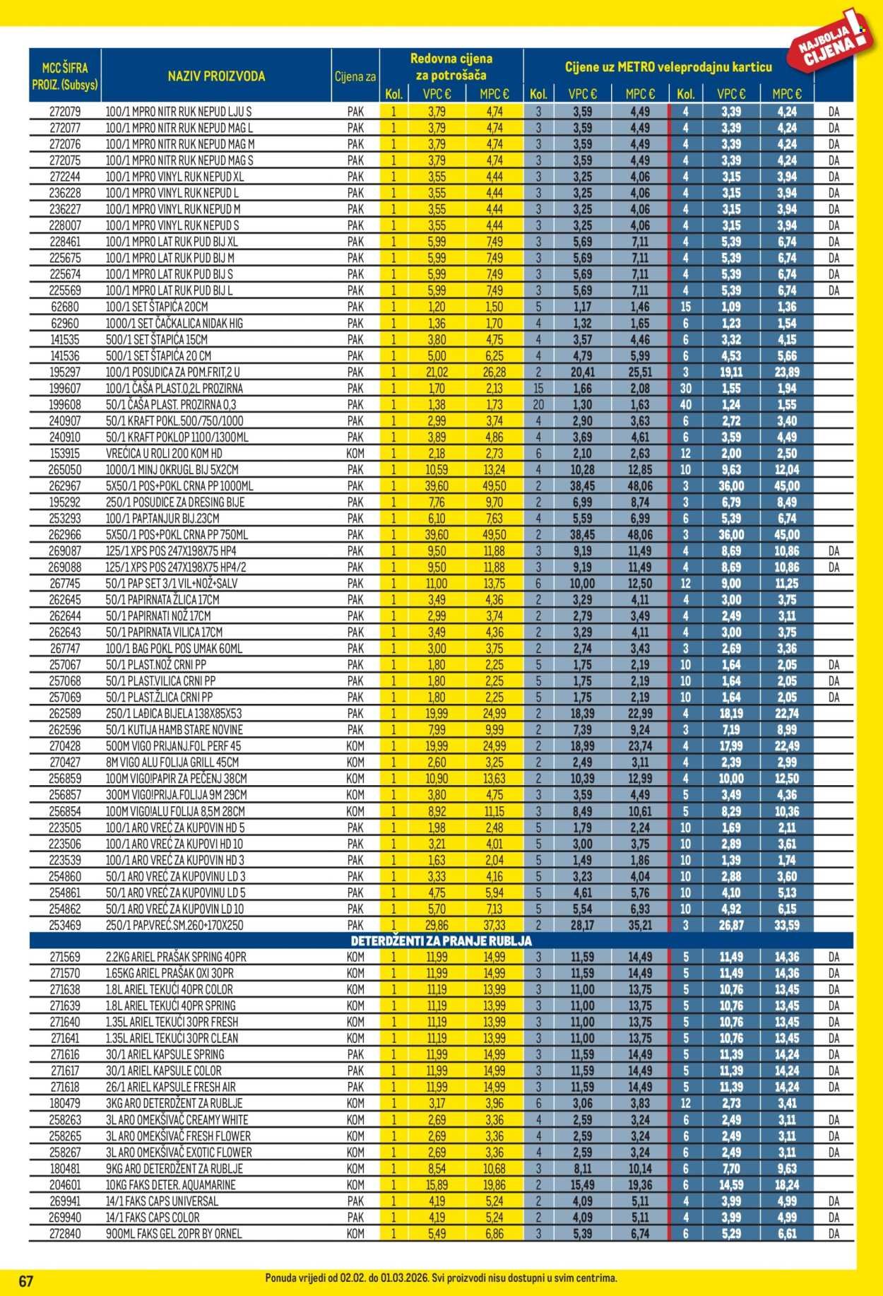 METRO katalog - Profi cijena