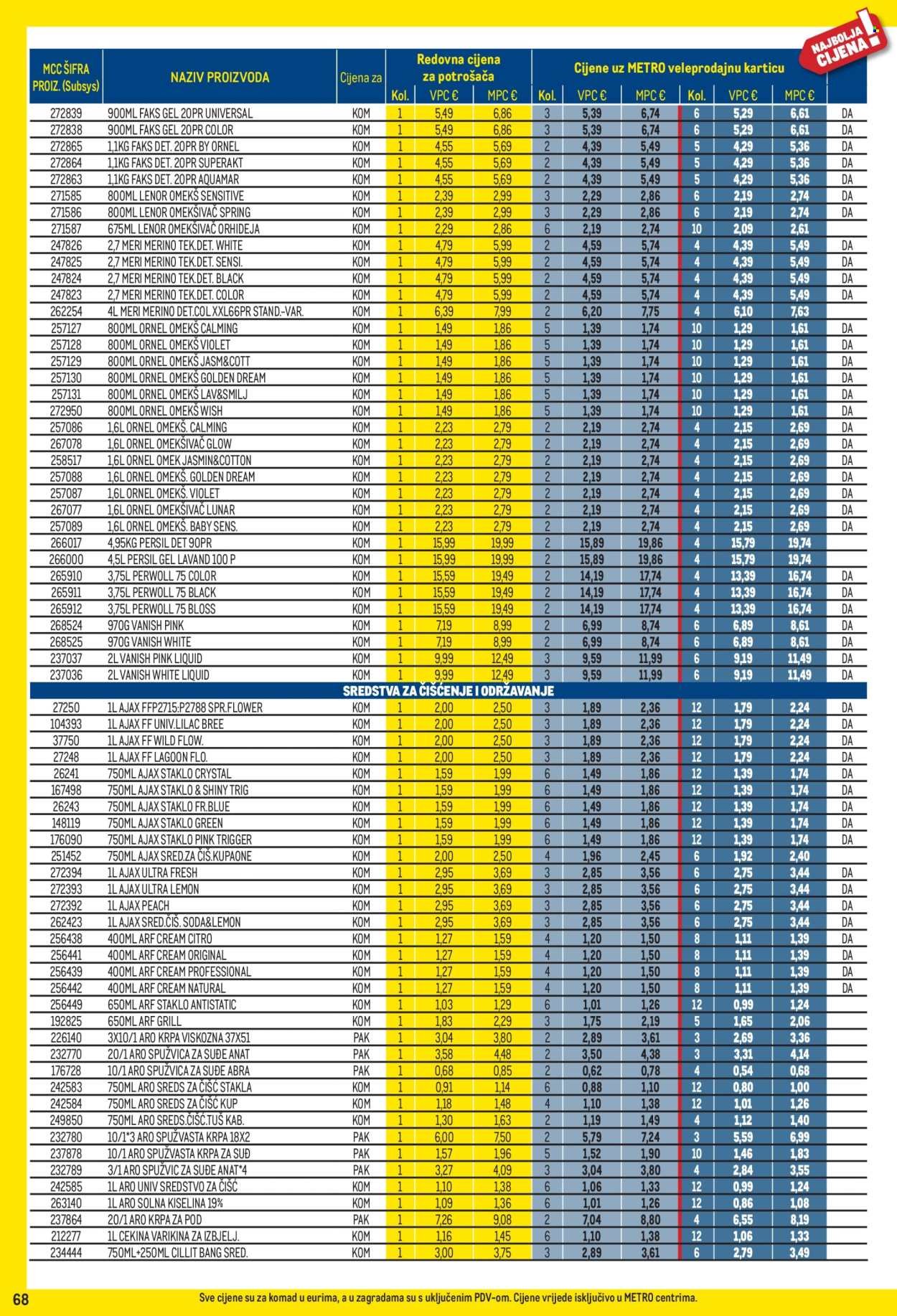 METRO katalog - Profi cijena