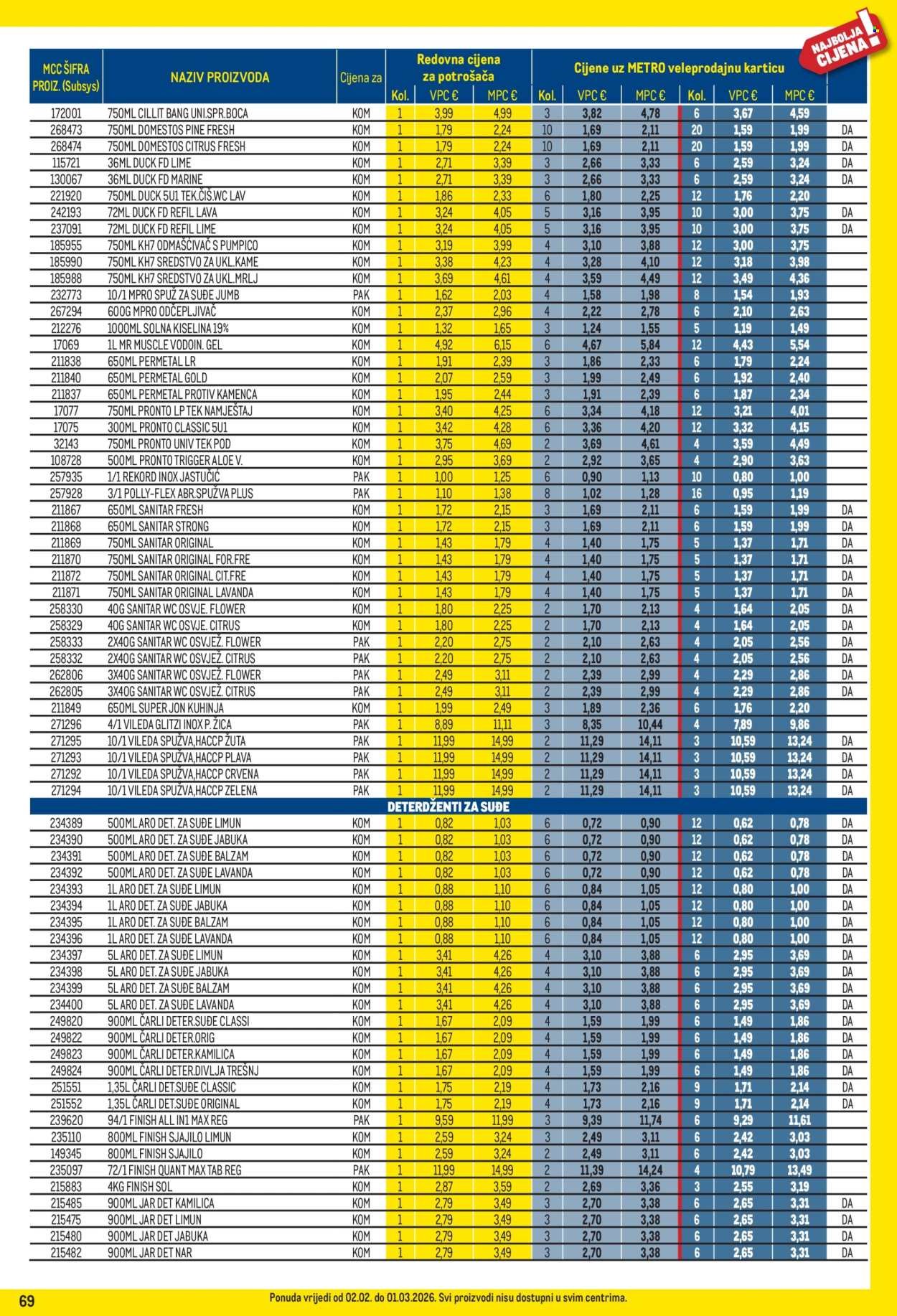 METRO katalog - Profi cijena