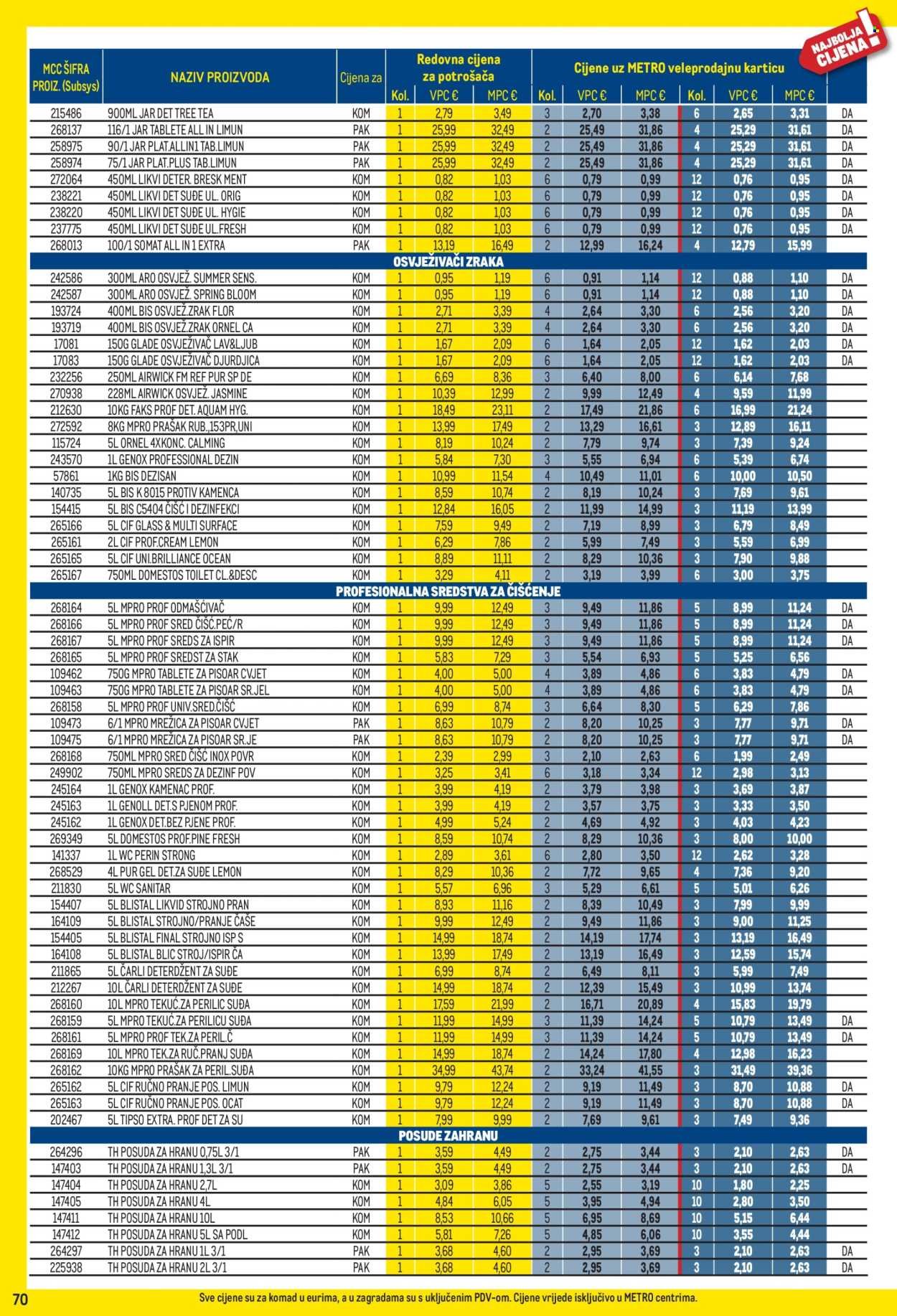 METRO katalog - Profi cijena