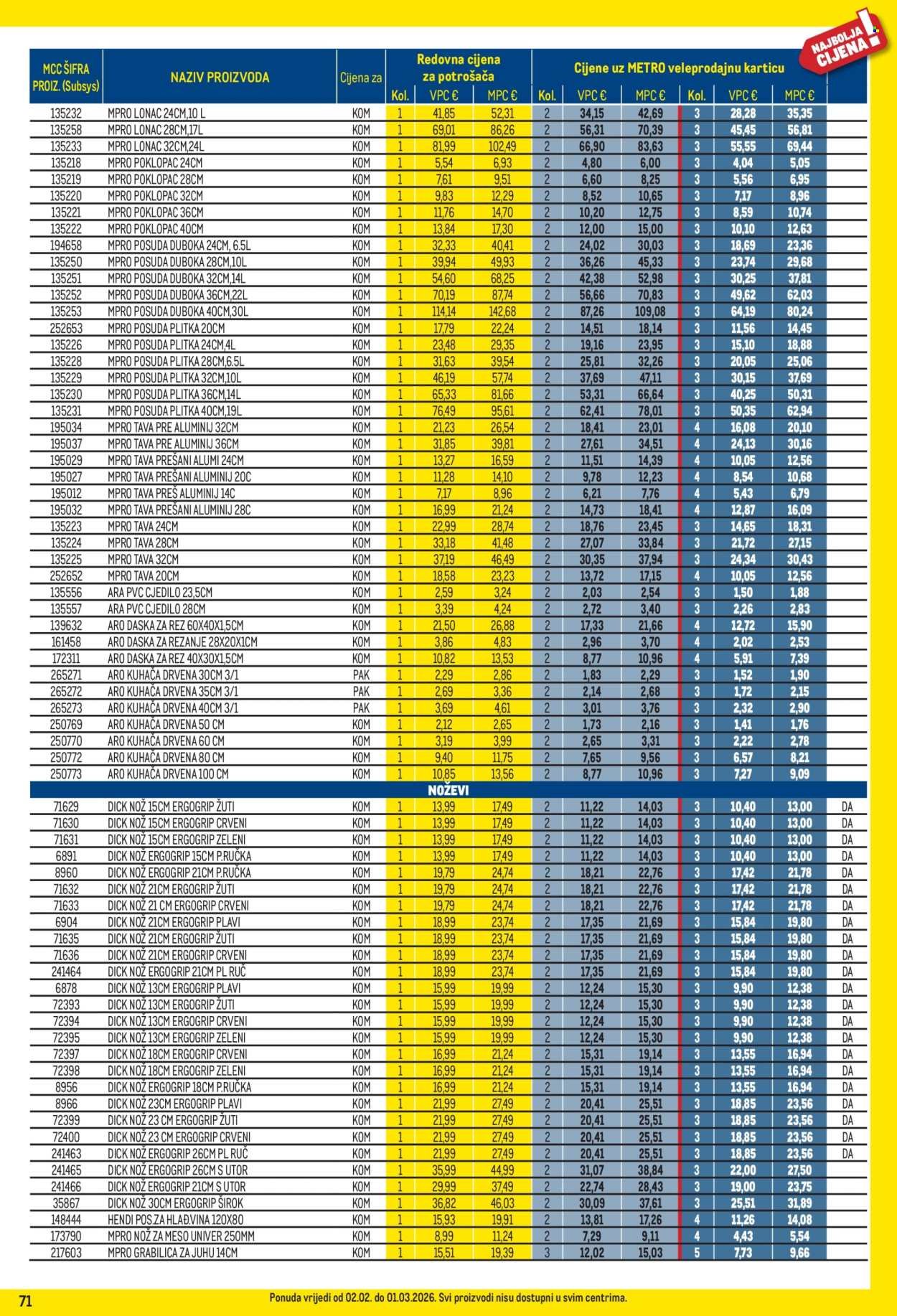 METRO katalog - Profi cijena