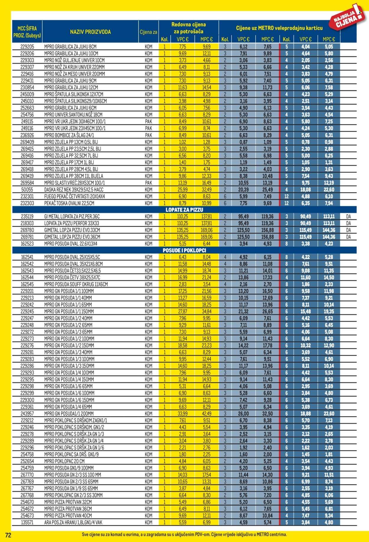 METRO katalog - Profi cijena