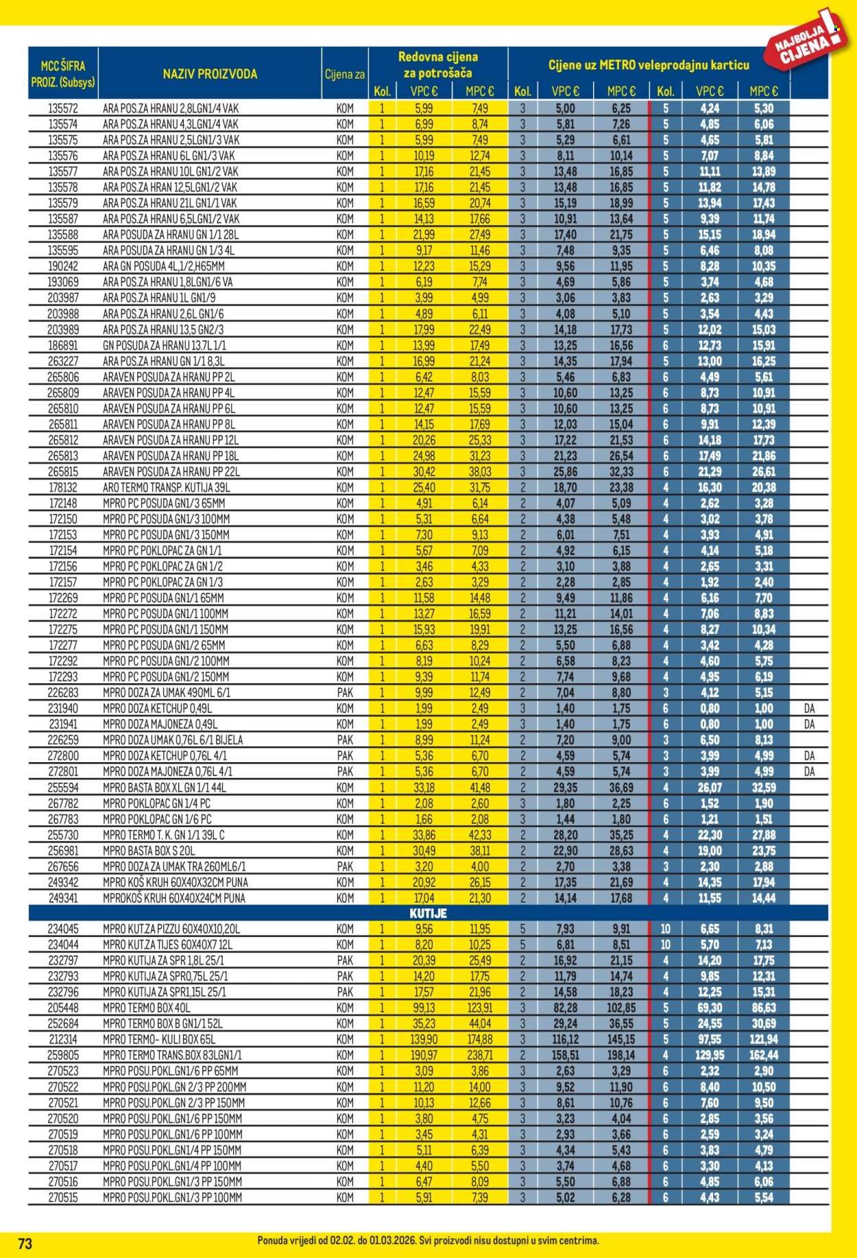 METRO katalog - Profi cijena