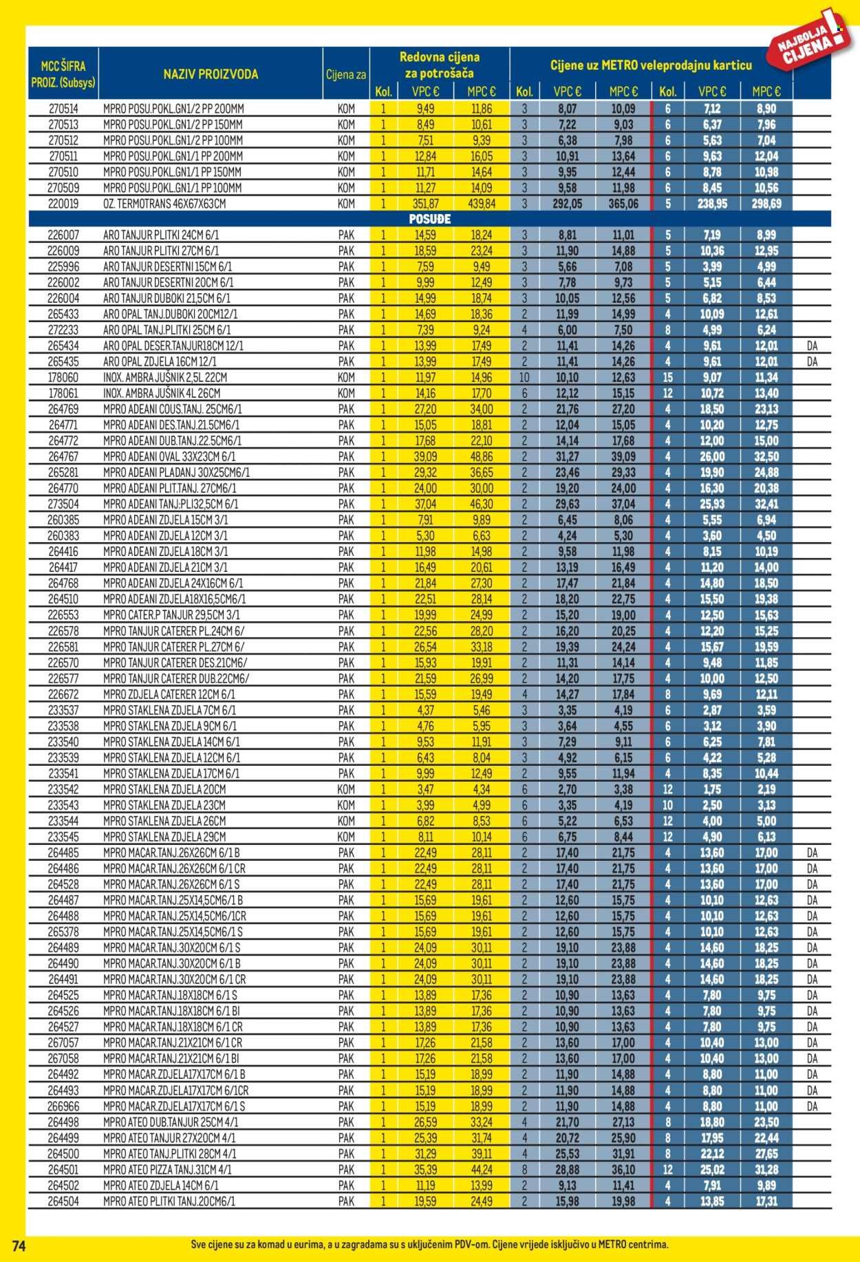 METRO katalog - Profi cijena