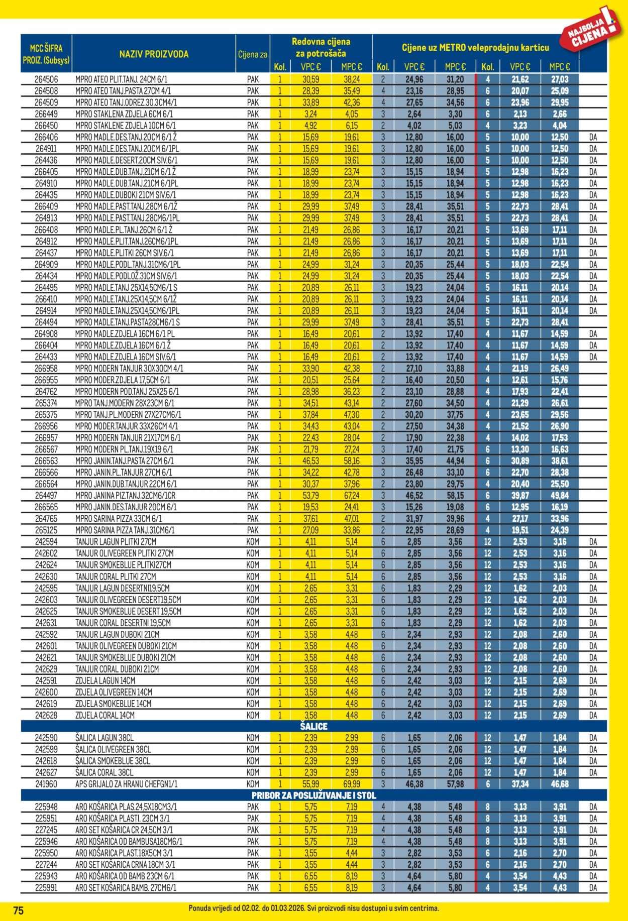 METRO katalog - Profi cijena