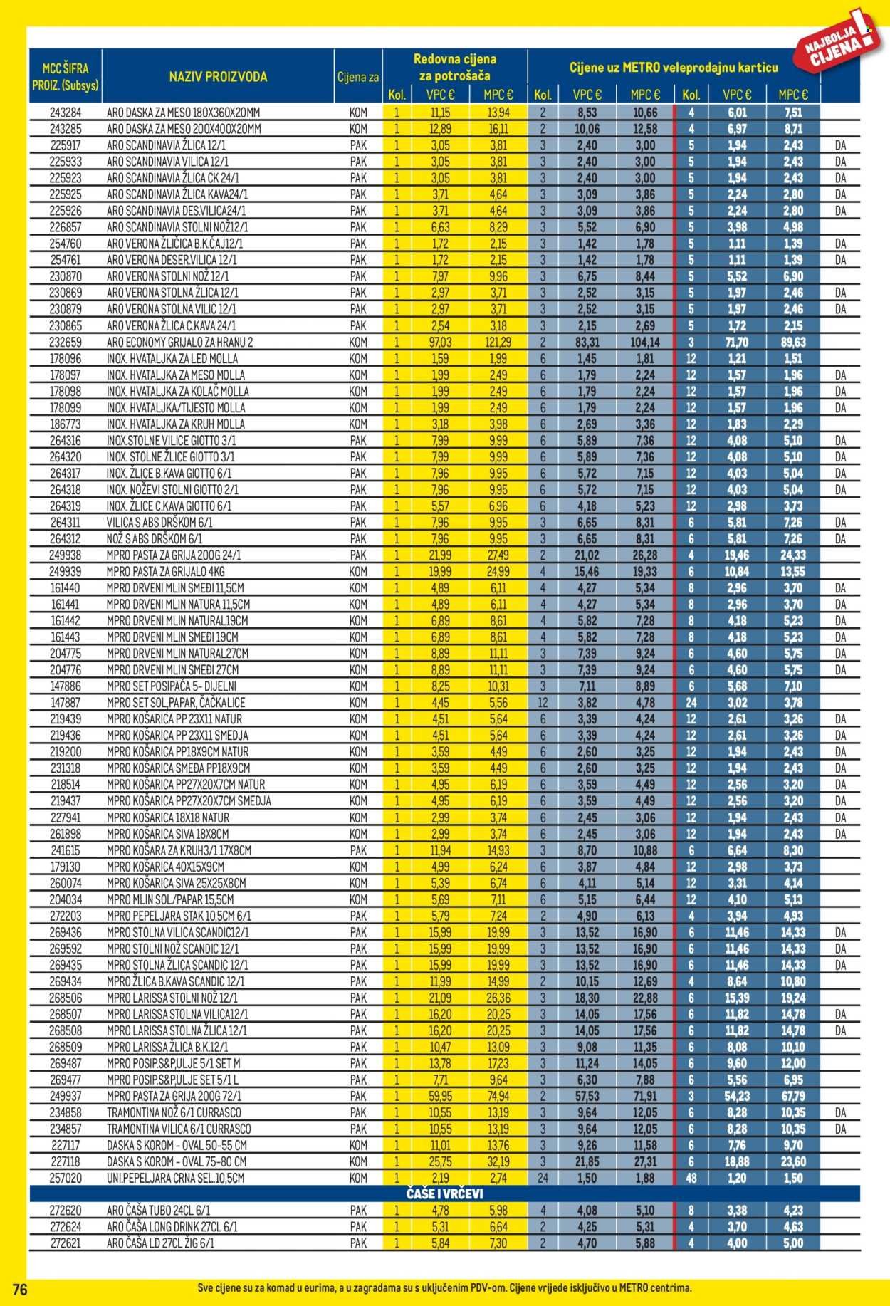 METRO katalog - Profi cijena