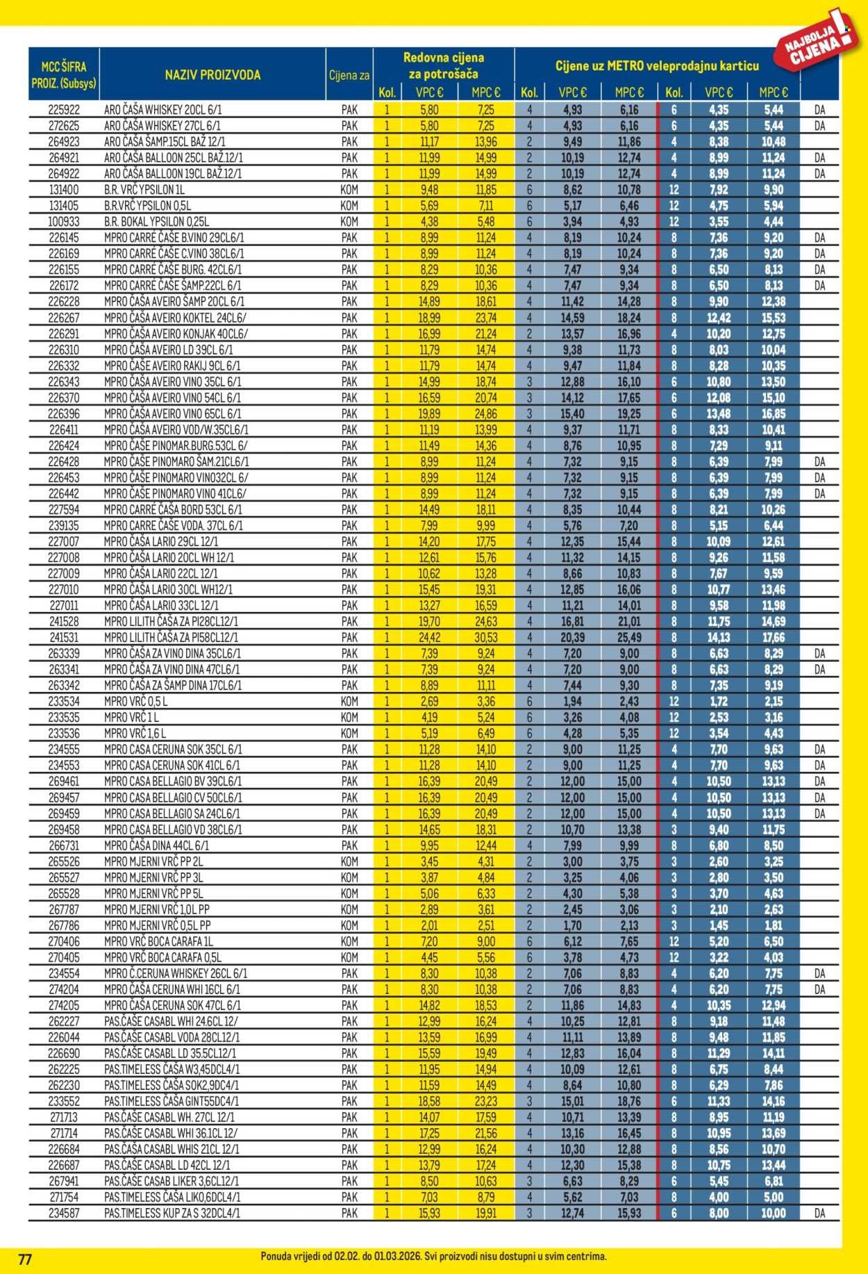 METRO katalog - Profi cijena