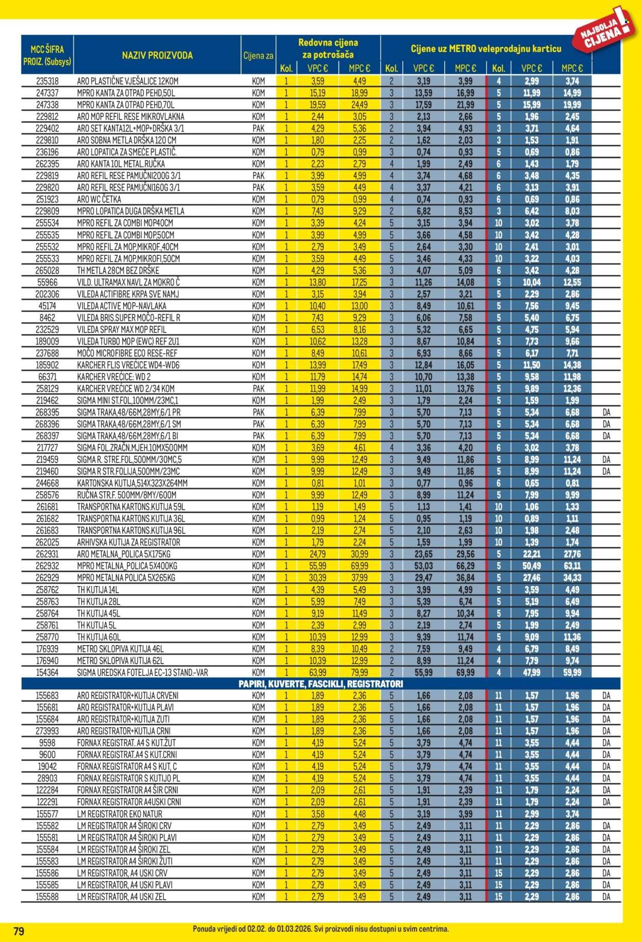 METRO katalog - Profi cijena