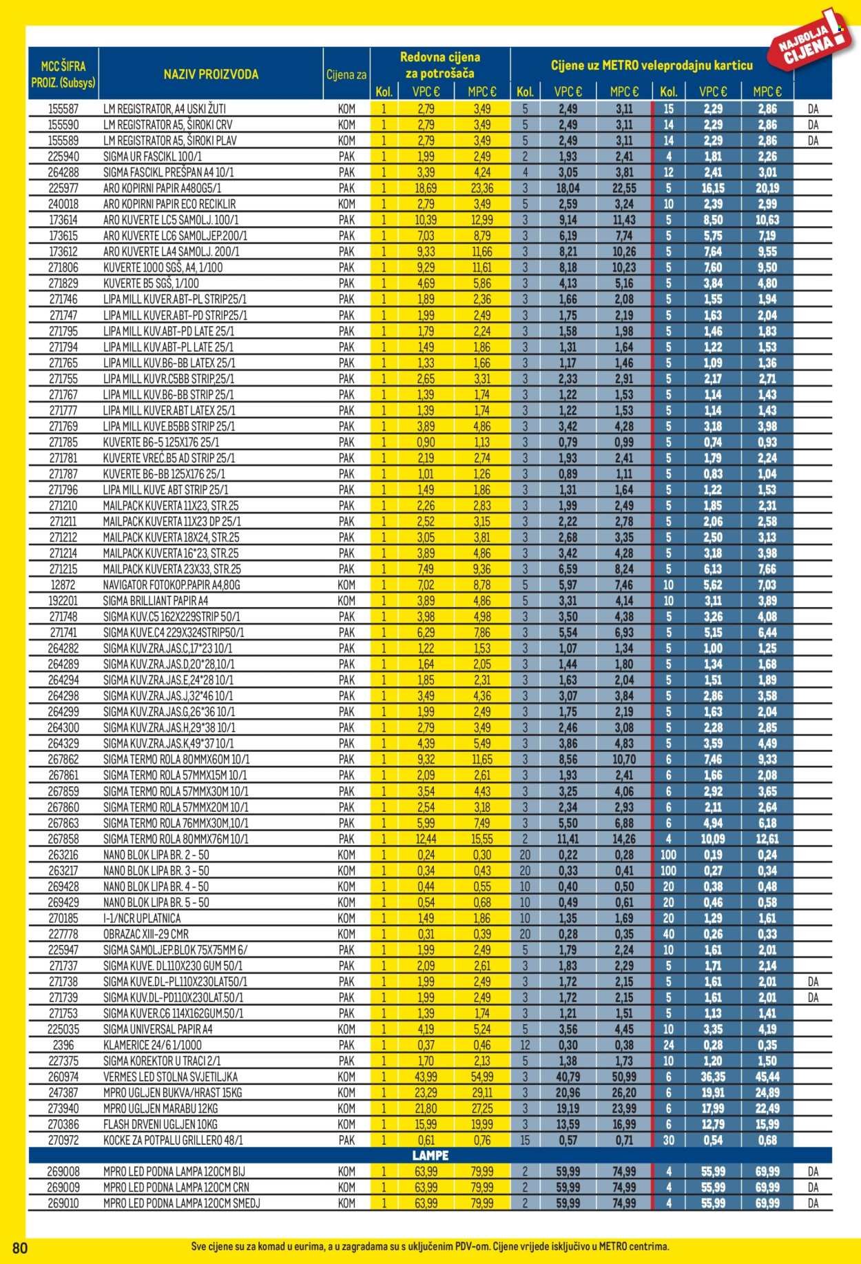 METRO katalog - Profi cijena