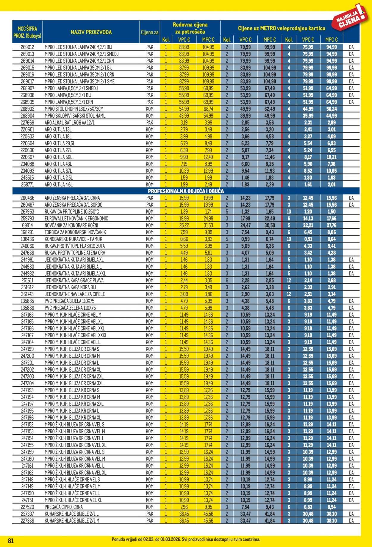 METRO katalog - Profi cijena
