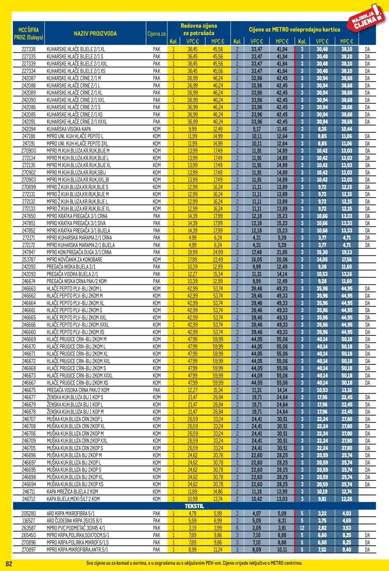 METRO katalog - Profi cijena