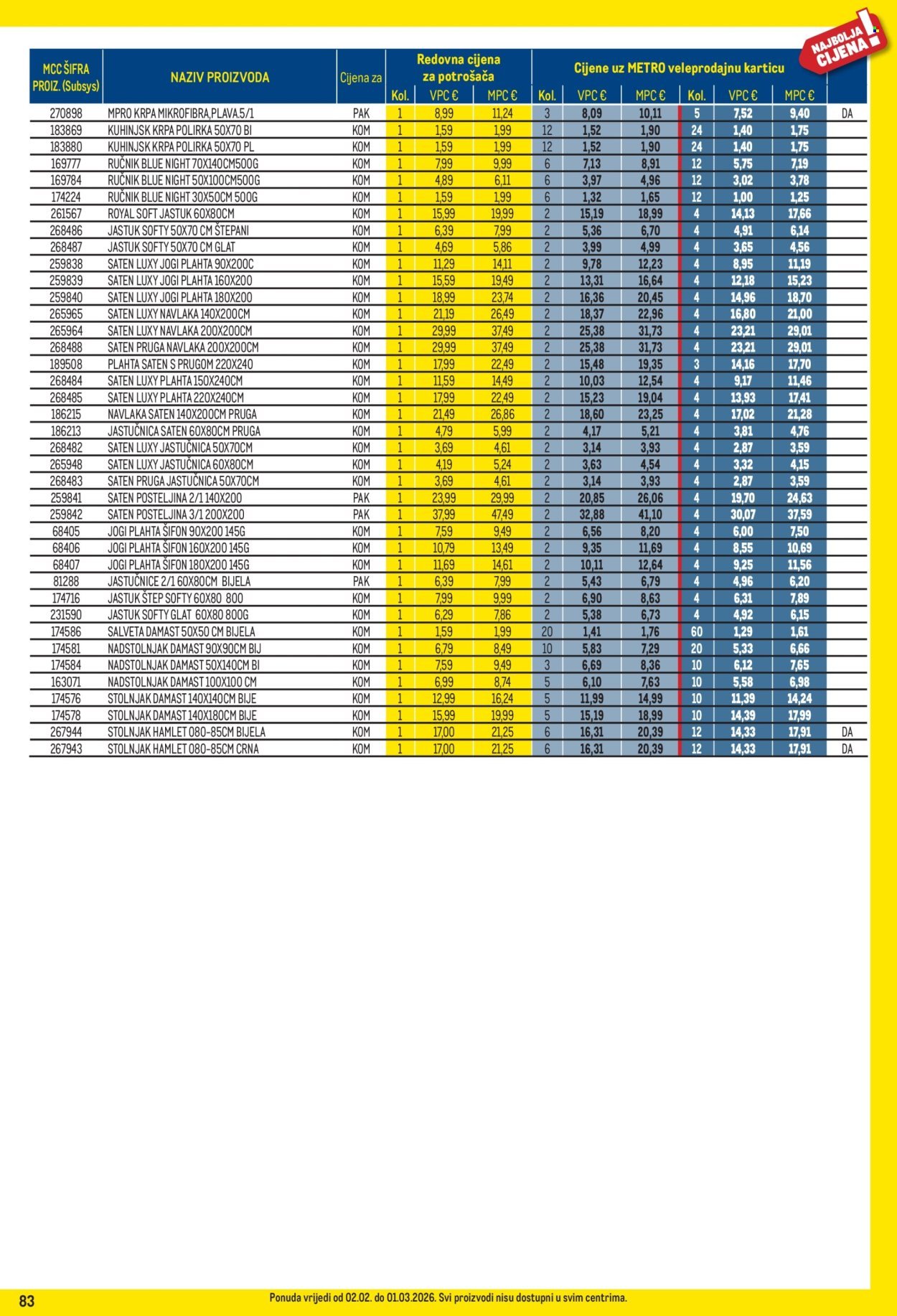 METRO katalog - Profi cijena