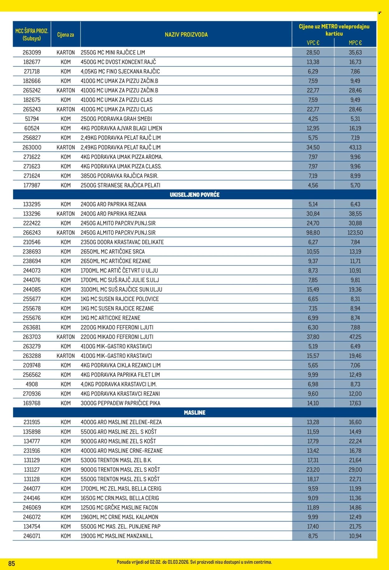 METRO katalog - Profi cijena