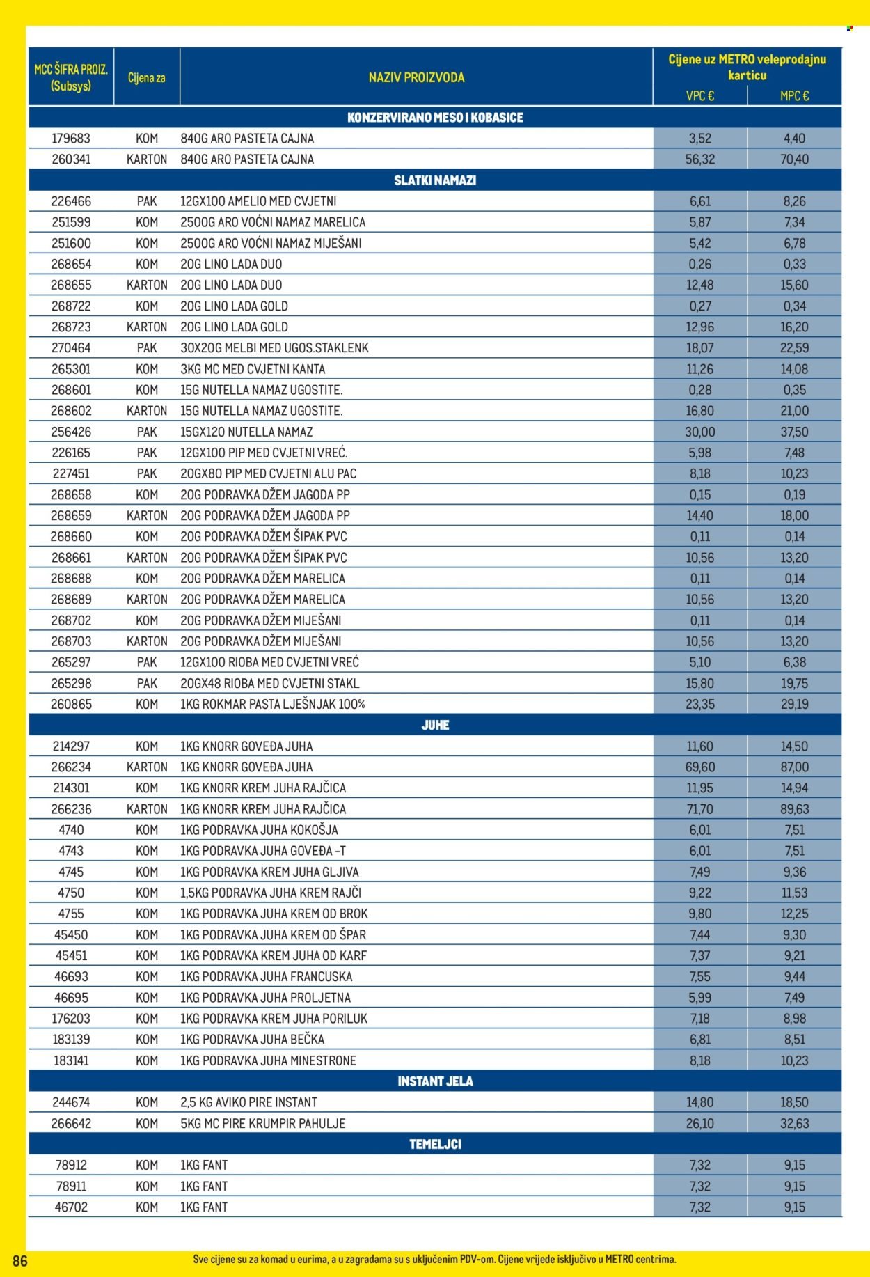 METRO katalog - Profi cijena