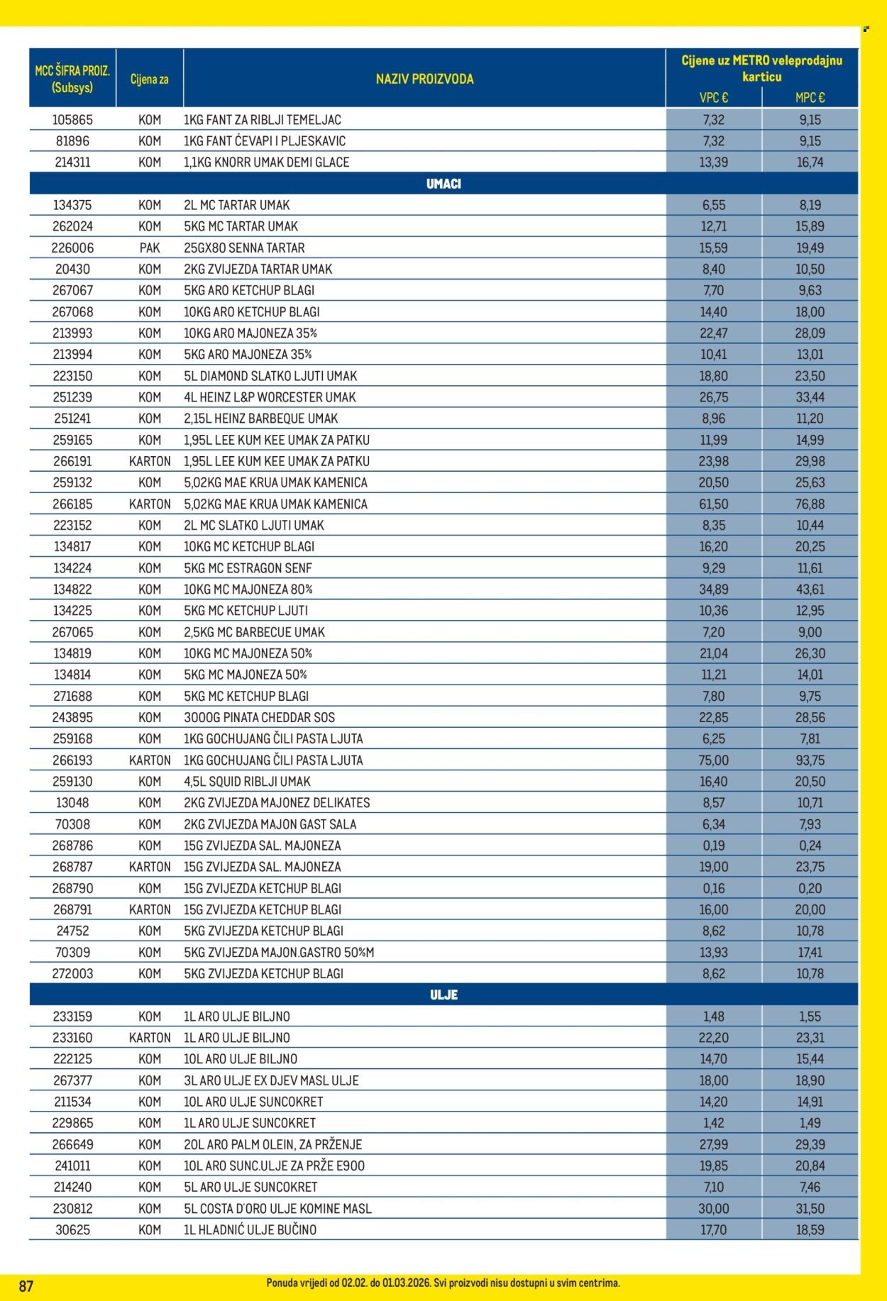 METRO katalog - Profi cijena