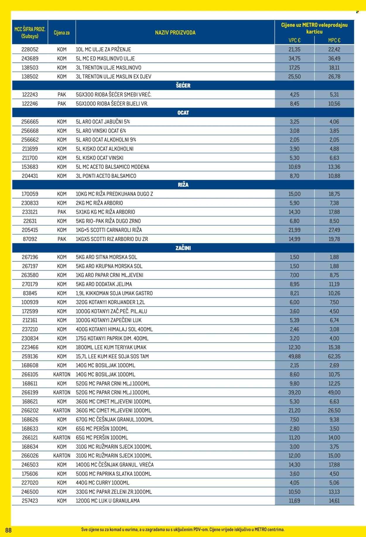 METRO katalog - Profi cijena