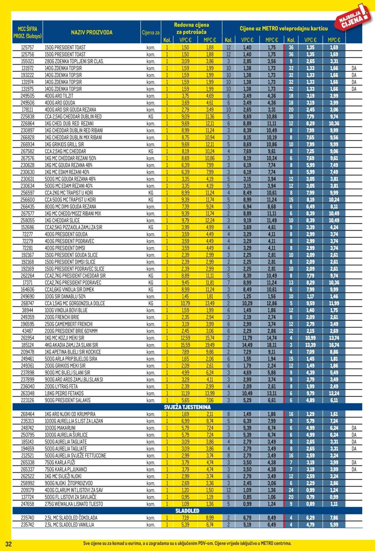 METRO katalog - Profi cijena