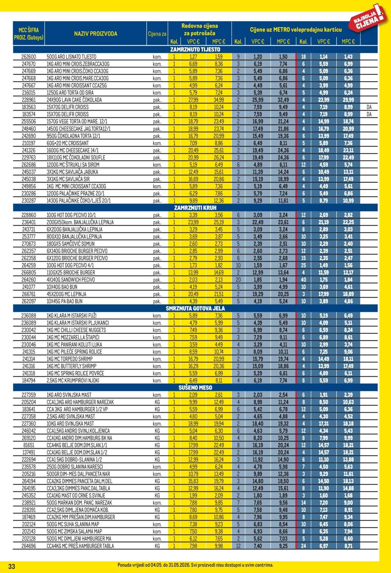 METRO katalog - Profi cijena