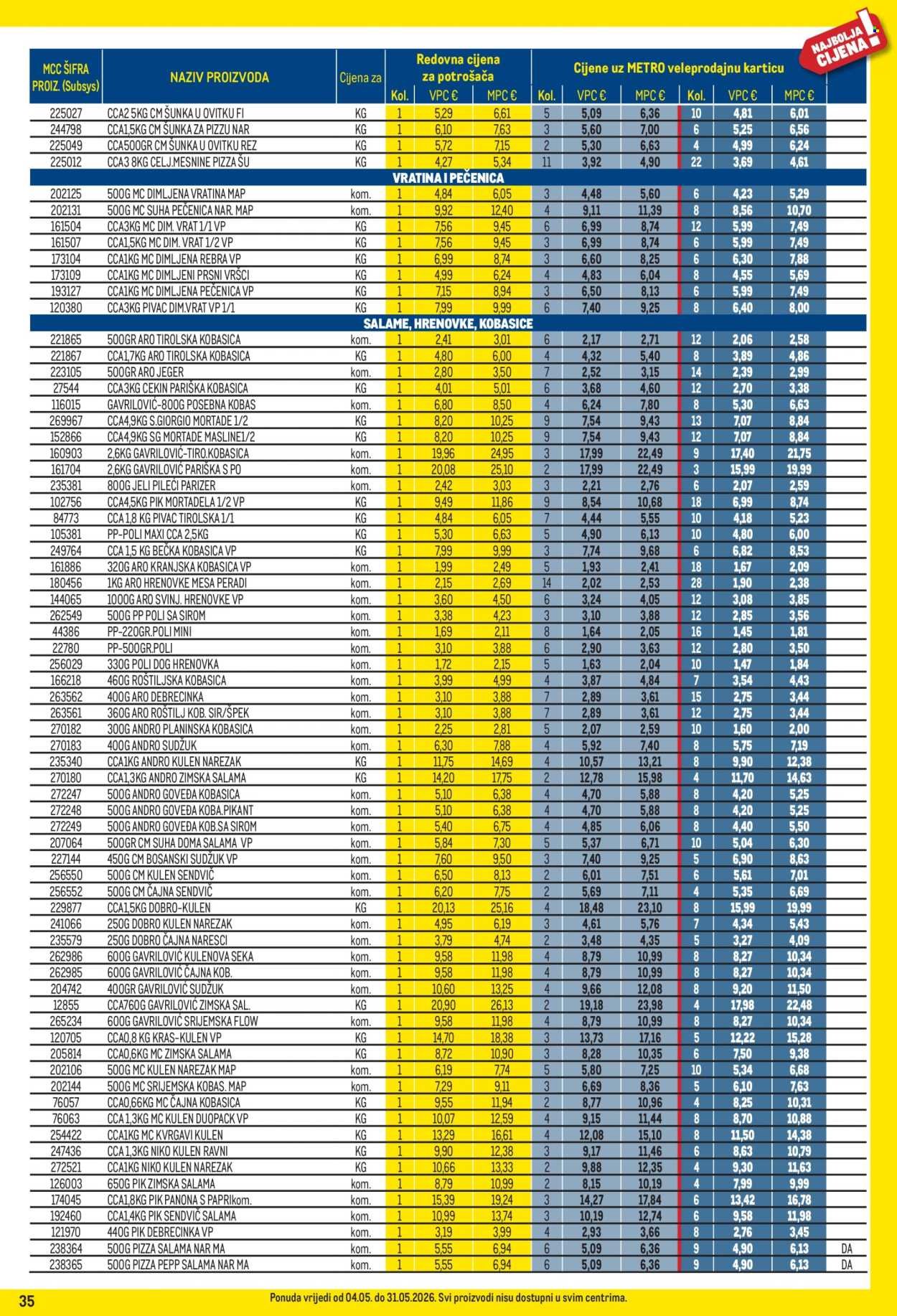 METRO katalog - Profi cijena