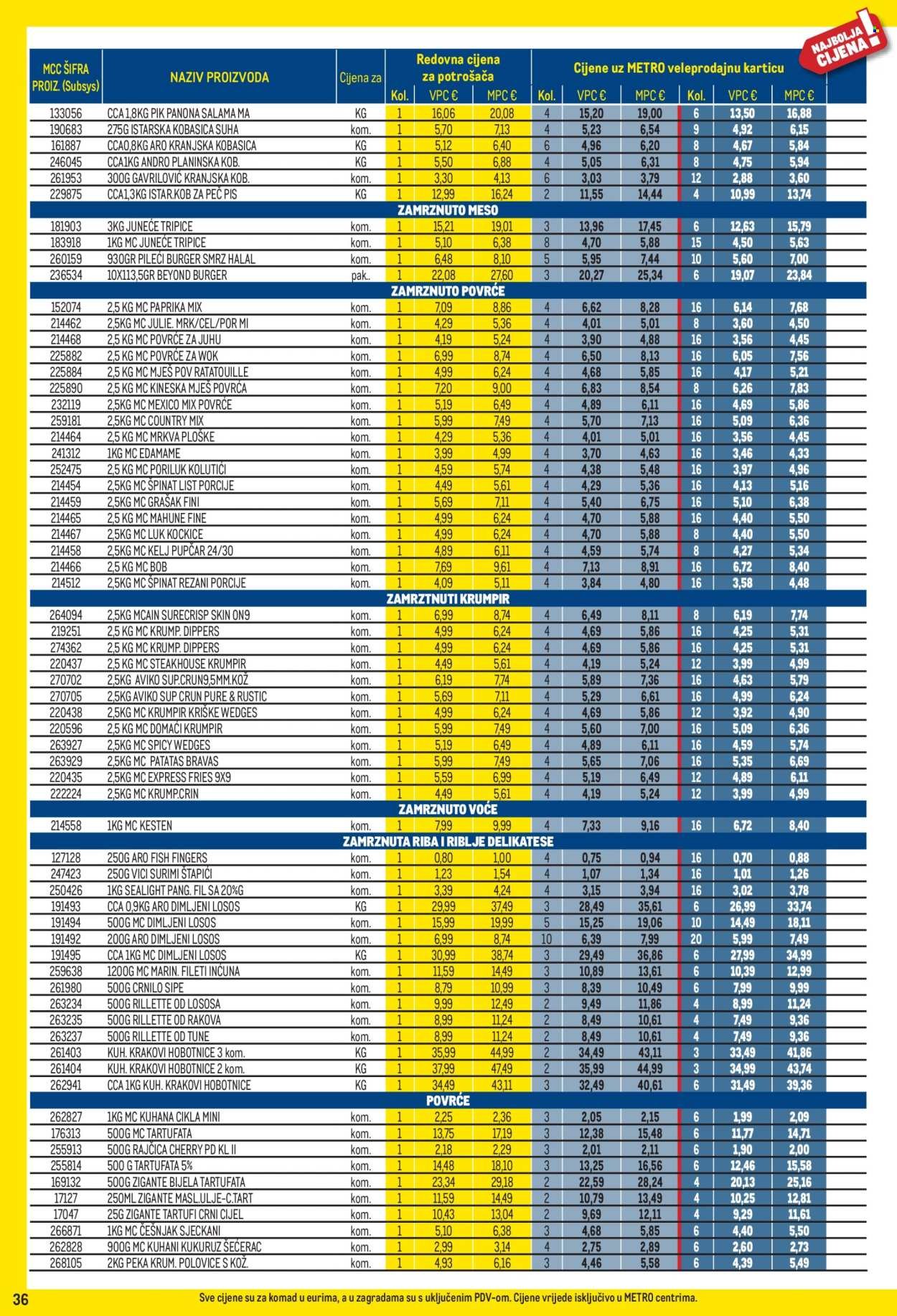 METRO katalog - Profi cijena