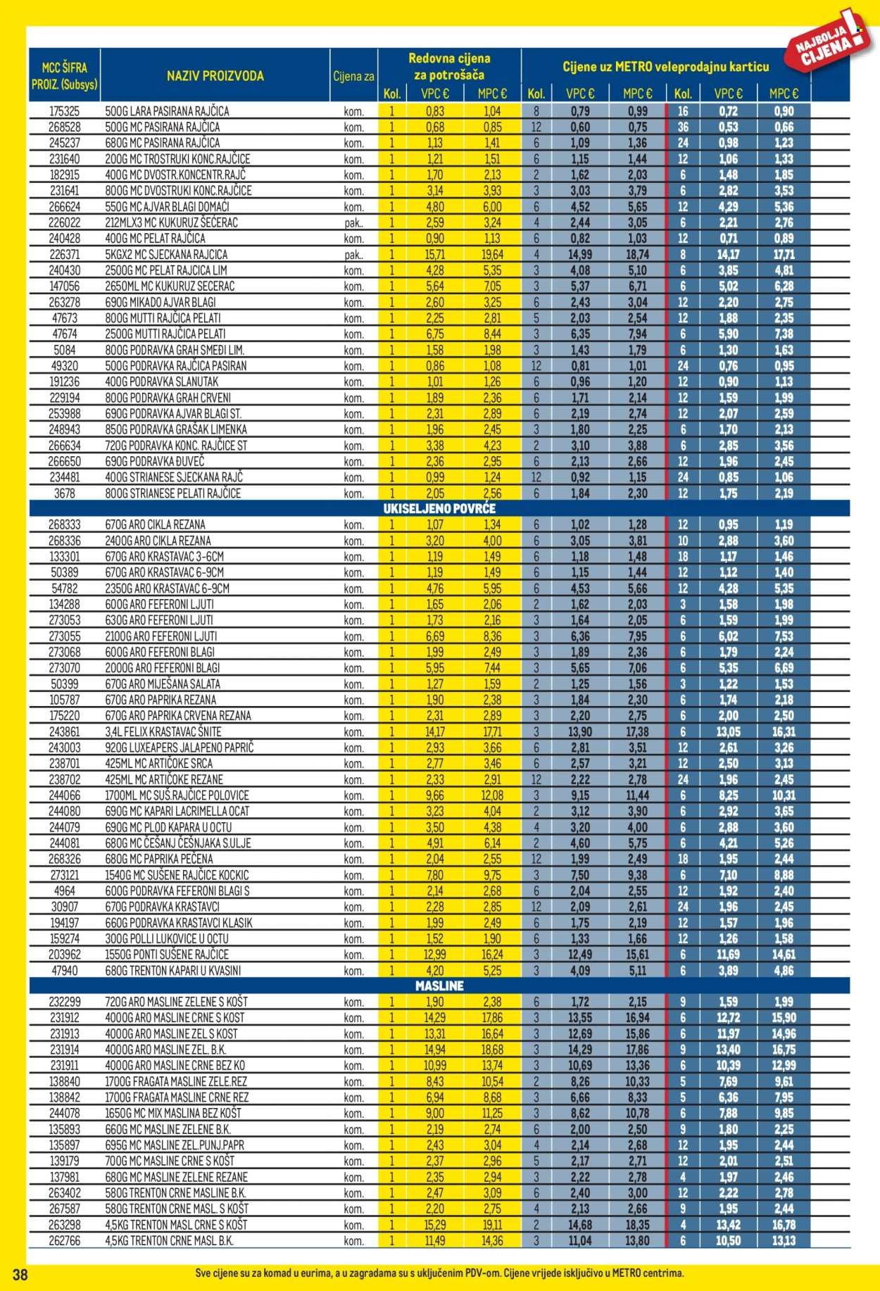 METRO katalog - Profi cijena