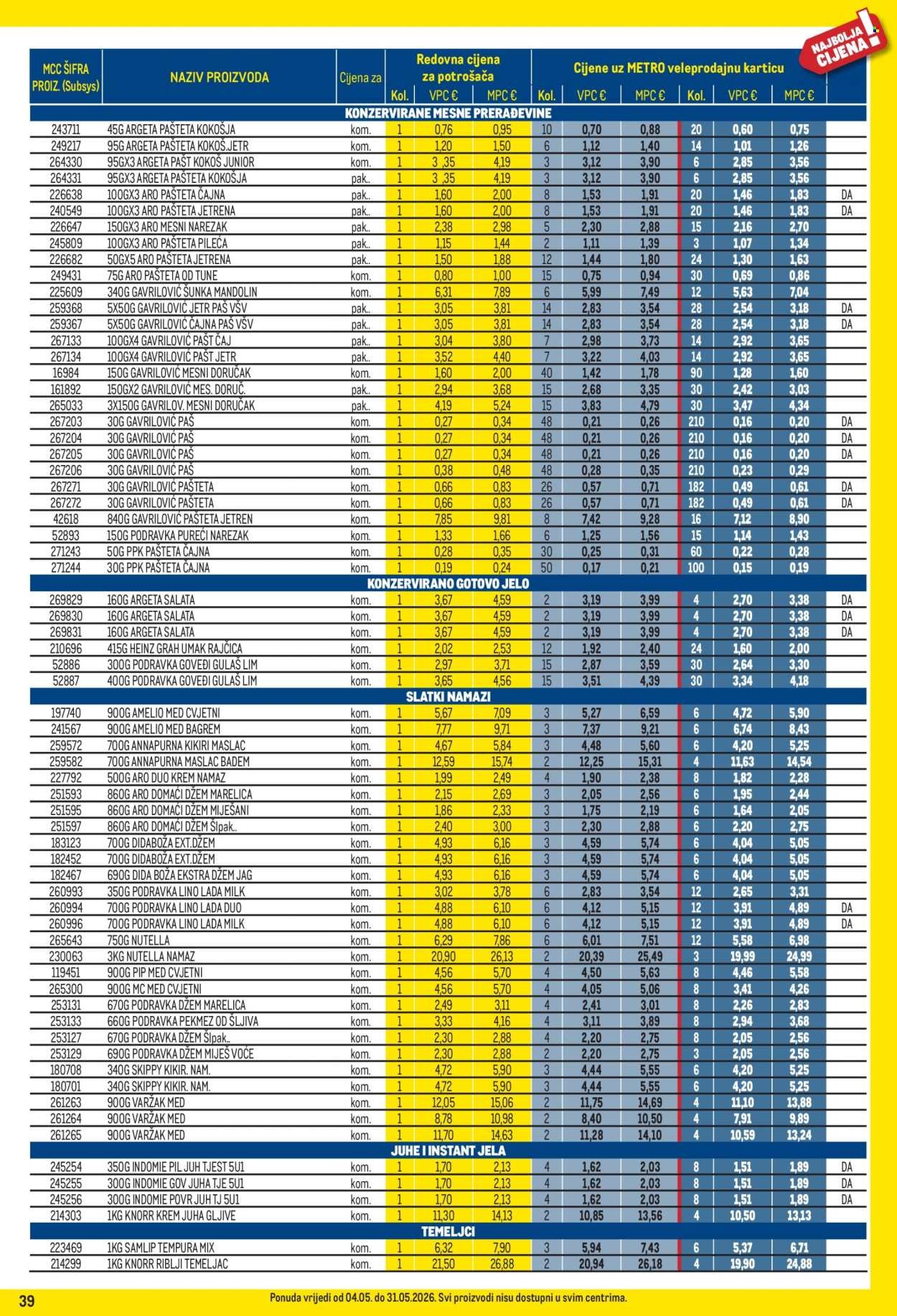 METRO katalog - Profi cijena