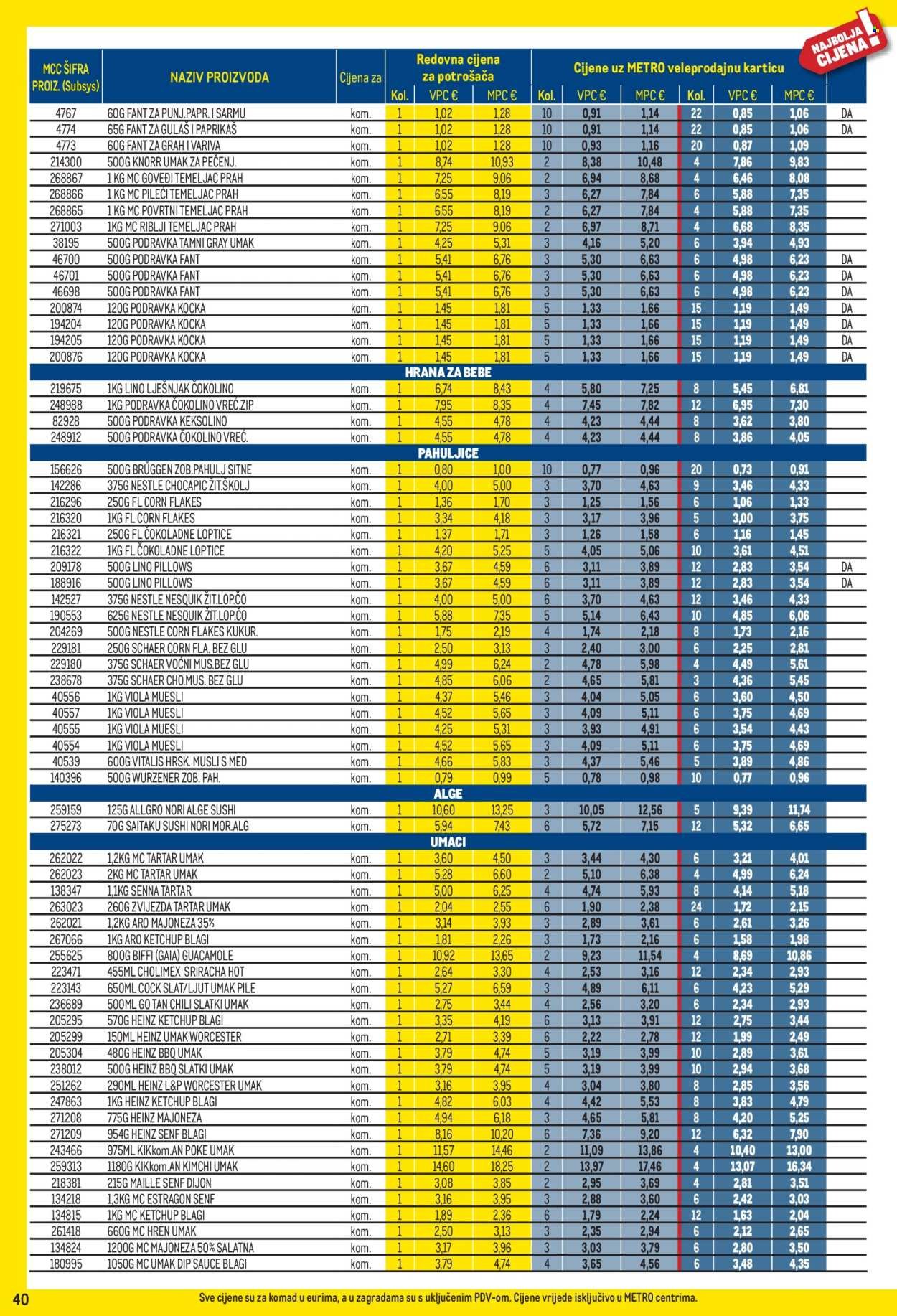 METRO katalog - Profi cijena