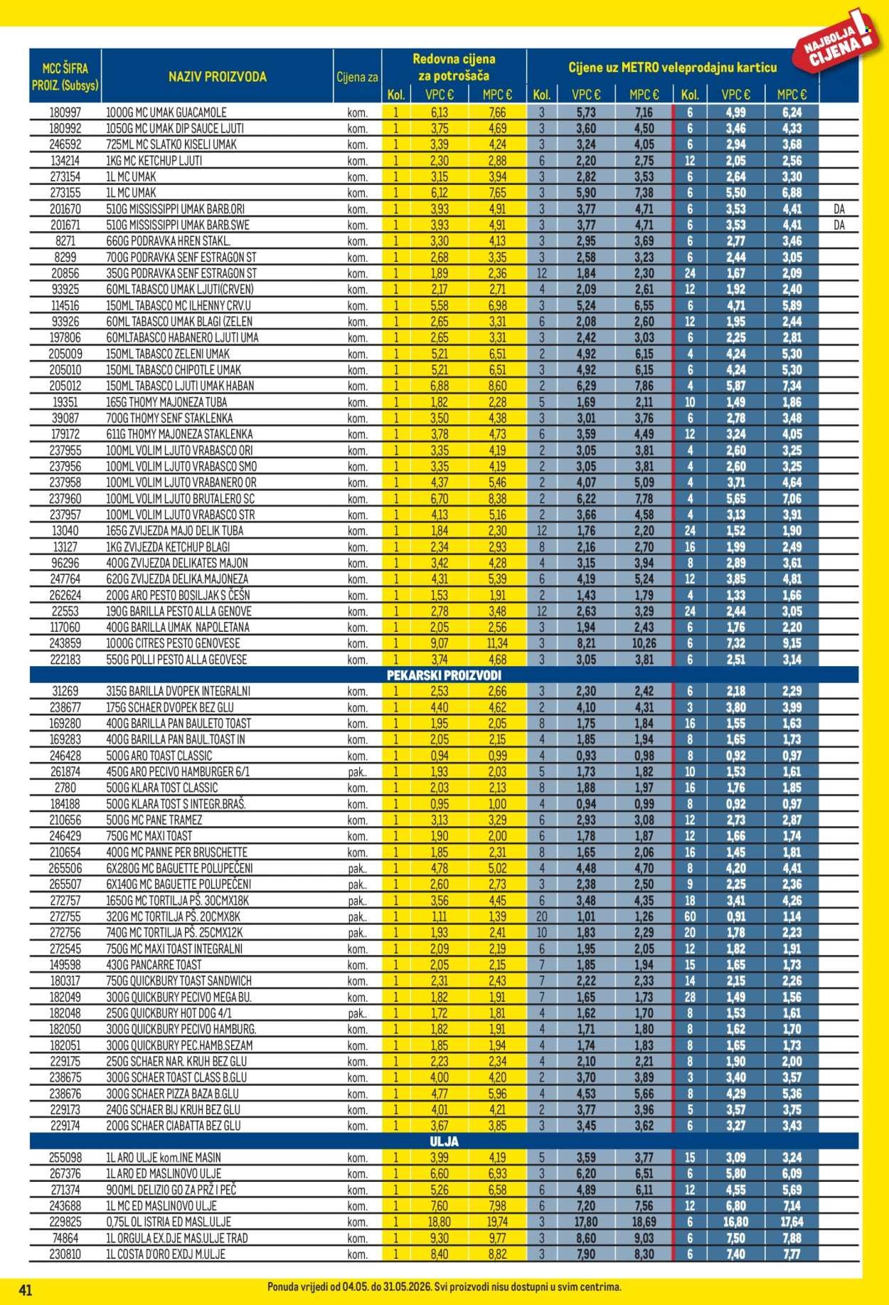 METRO katalog - Profi cijena