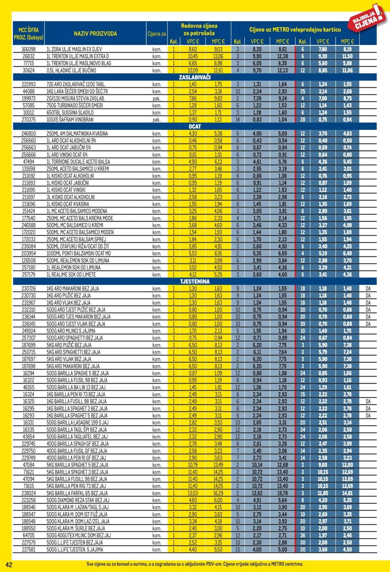METRO katalog - Profi cijena