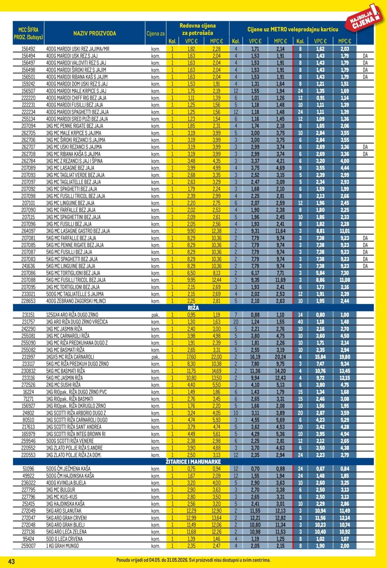 METRO katalog - Profi cijena