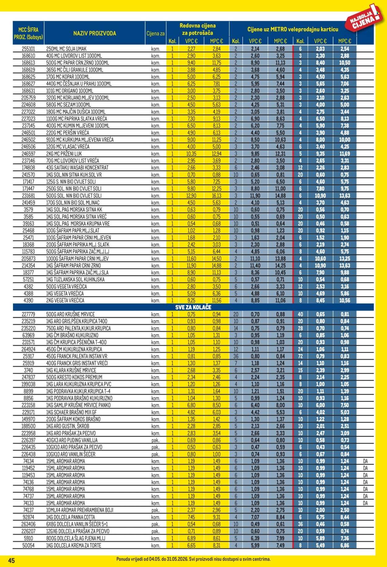 METRO katalog - Profi cijena