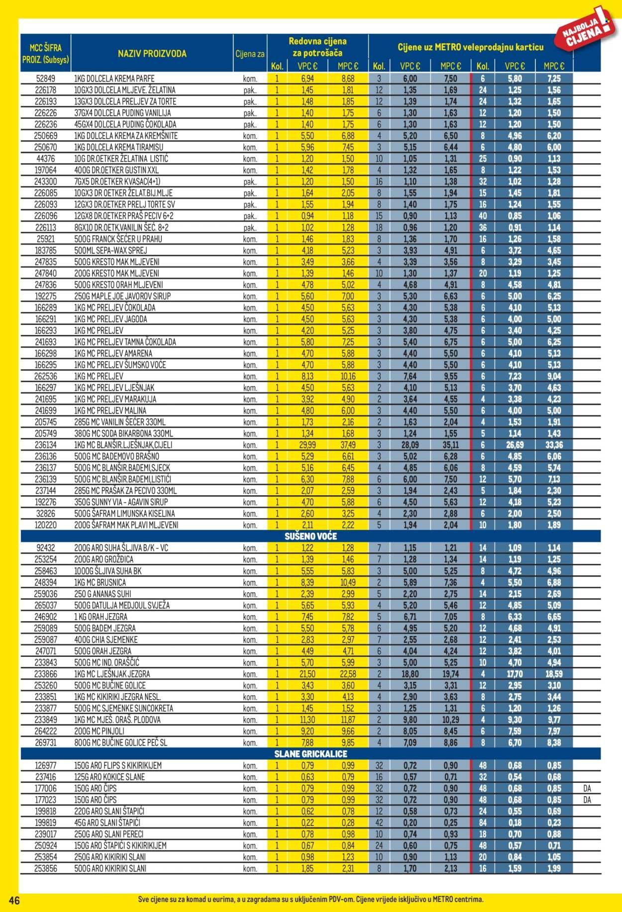 METRO katalog - Profi cijena