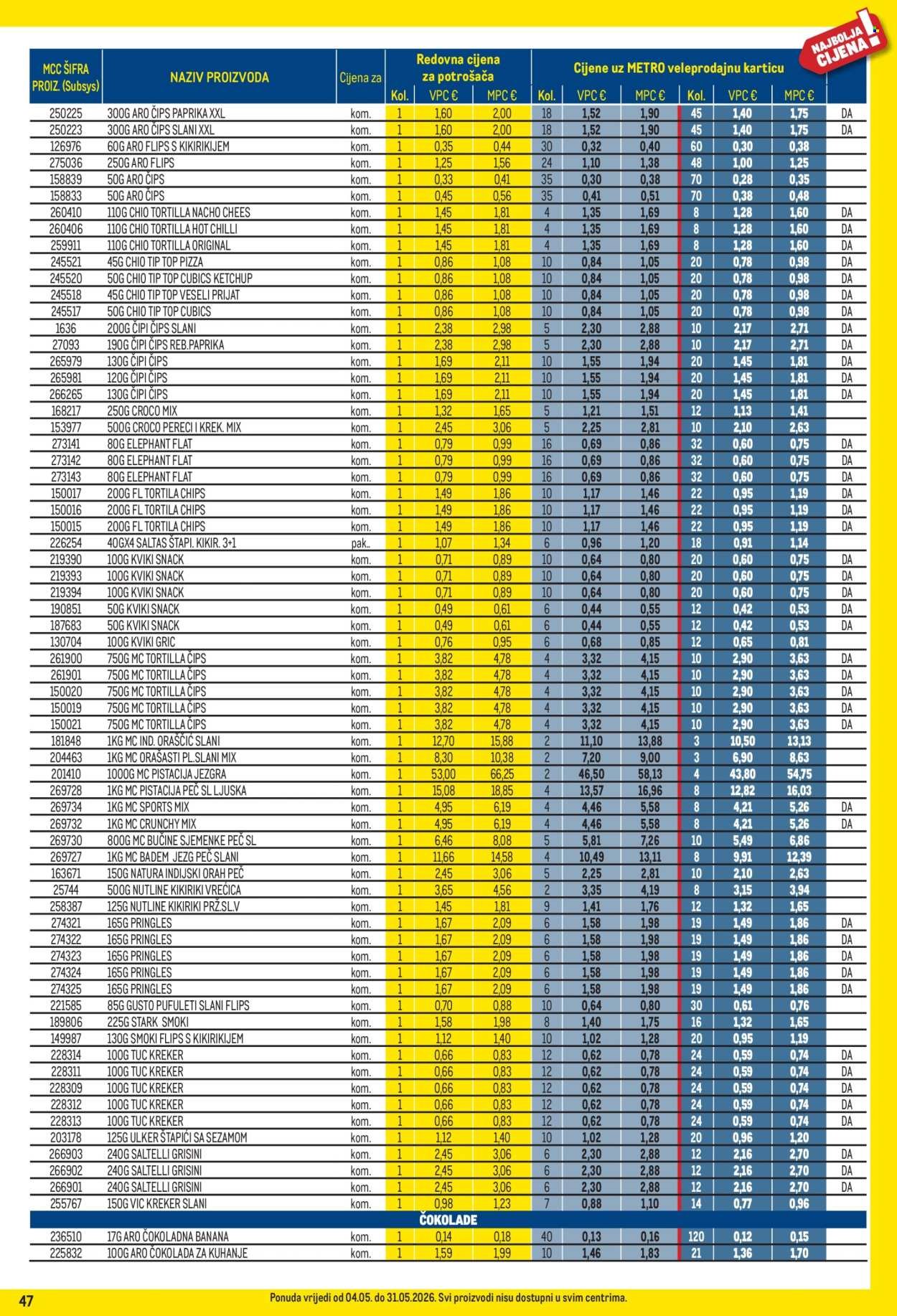 METRO katalog - Profi cijena