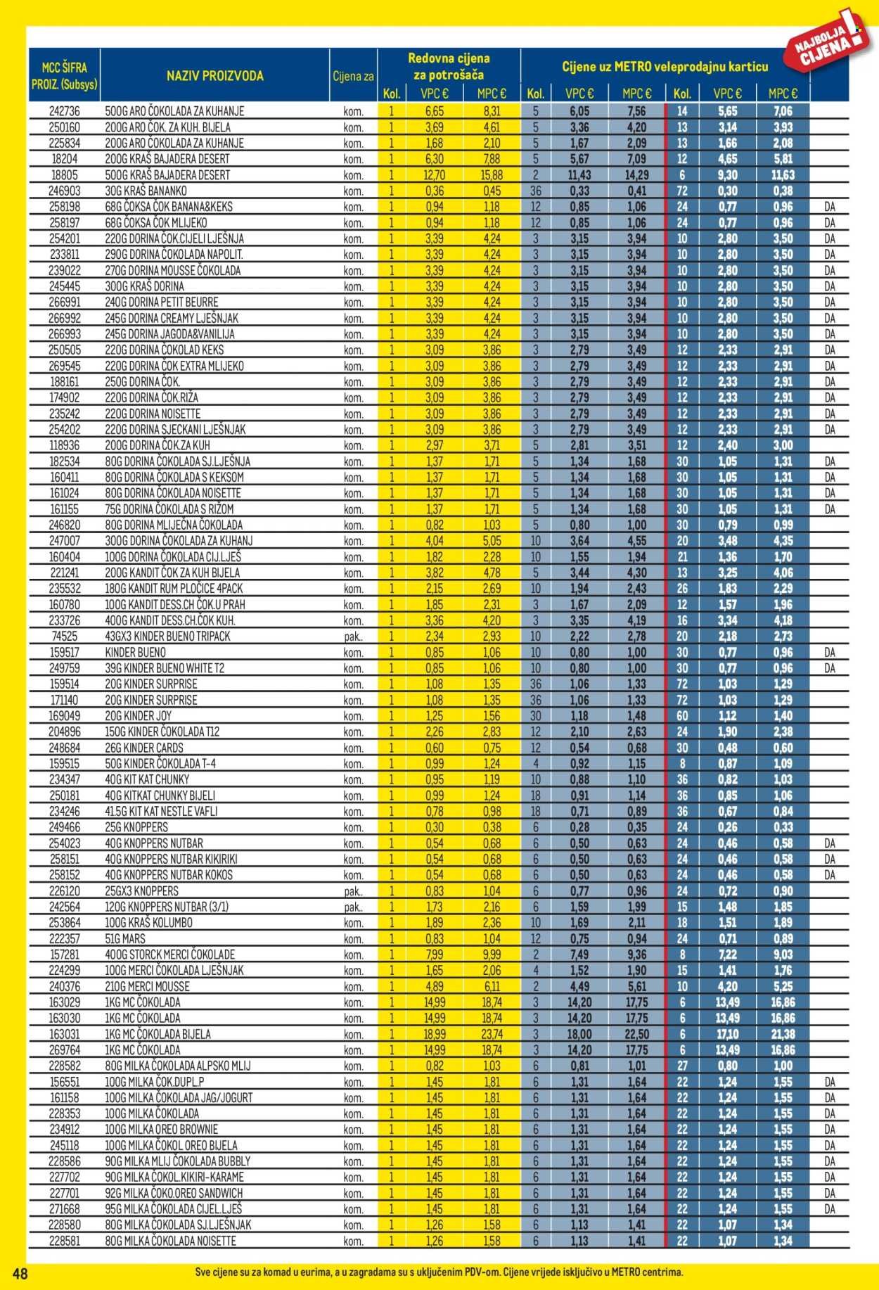 METRO katalog - Profi cijena