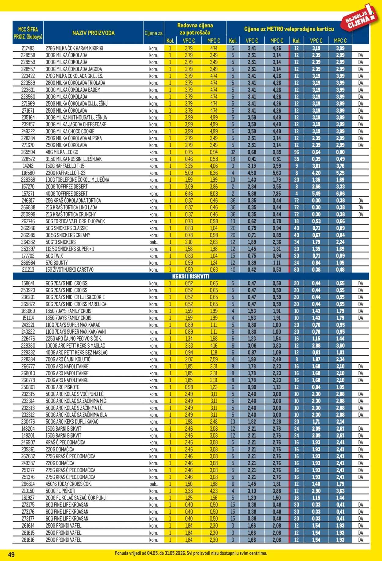 METRO katalog - Profi cijena