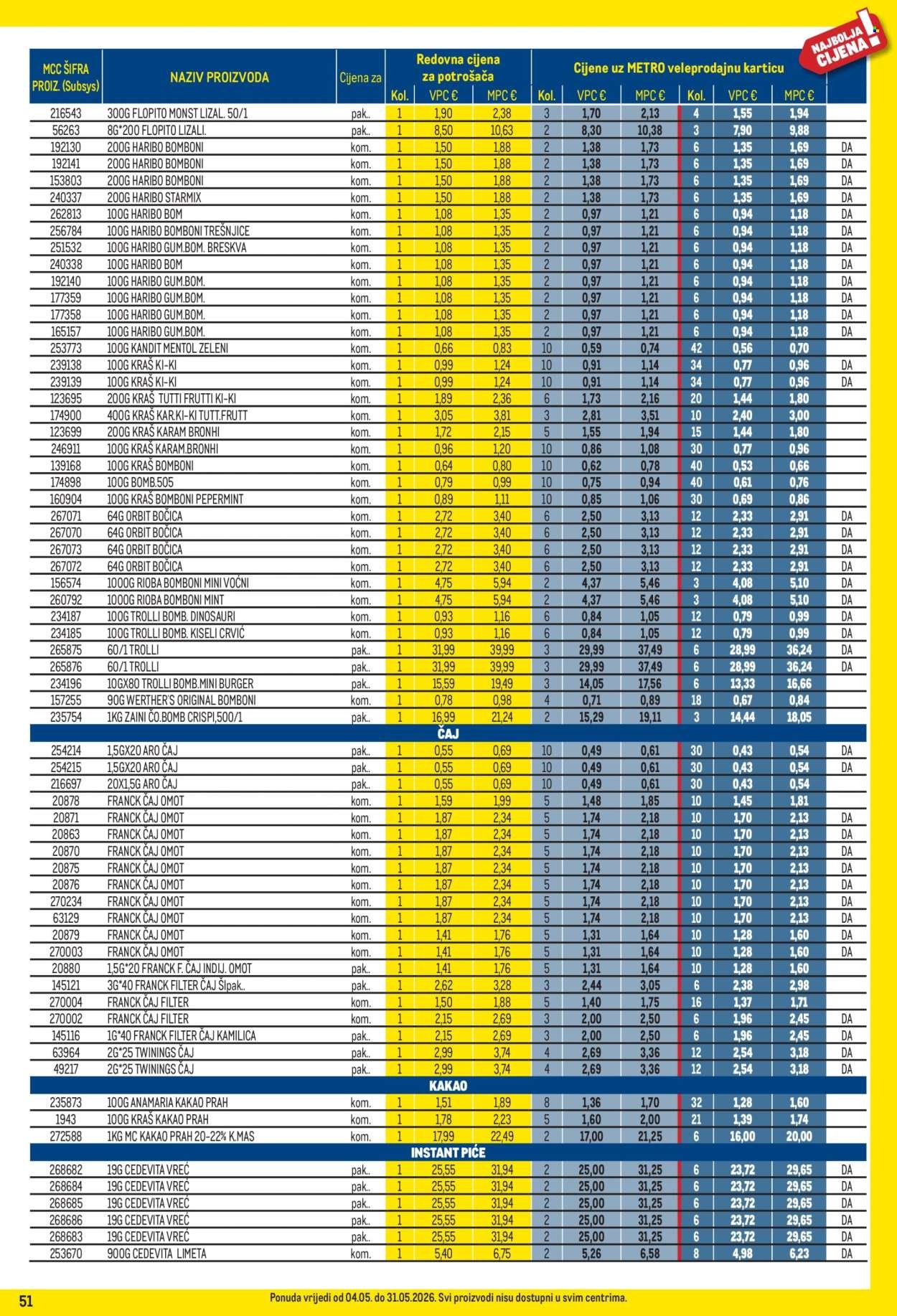 METRO katalog - Profi cijena