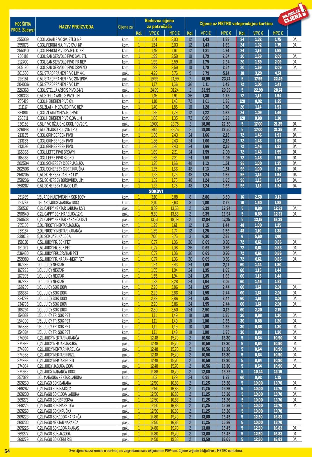 METRO katalog - Profi cijena